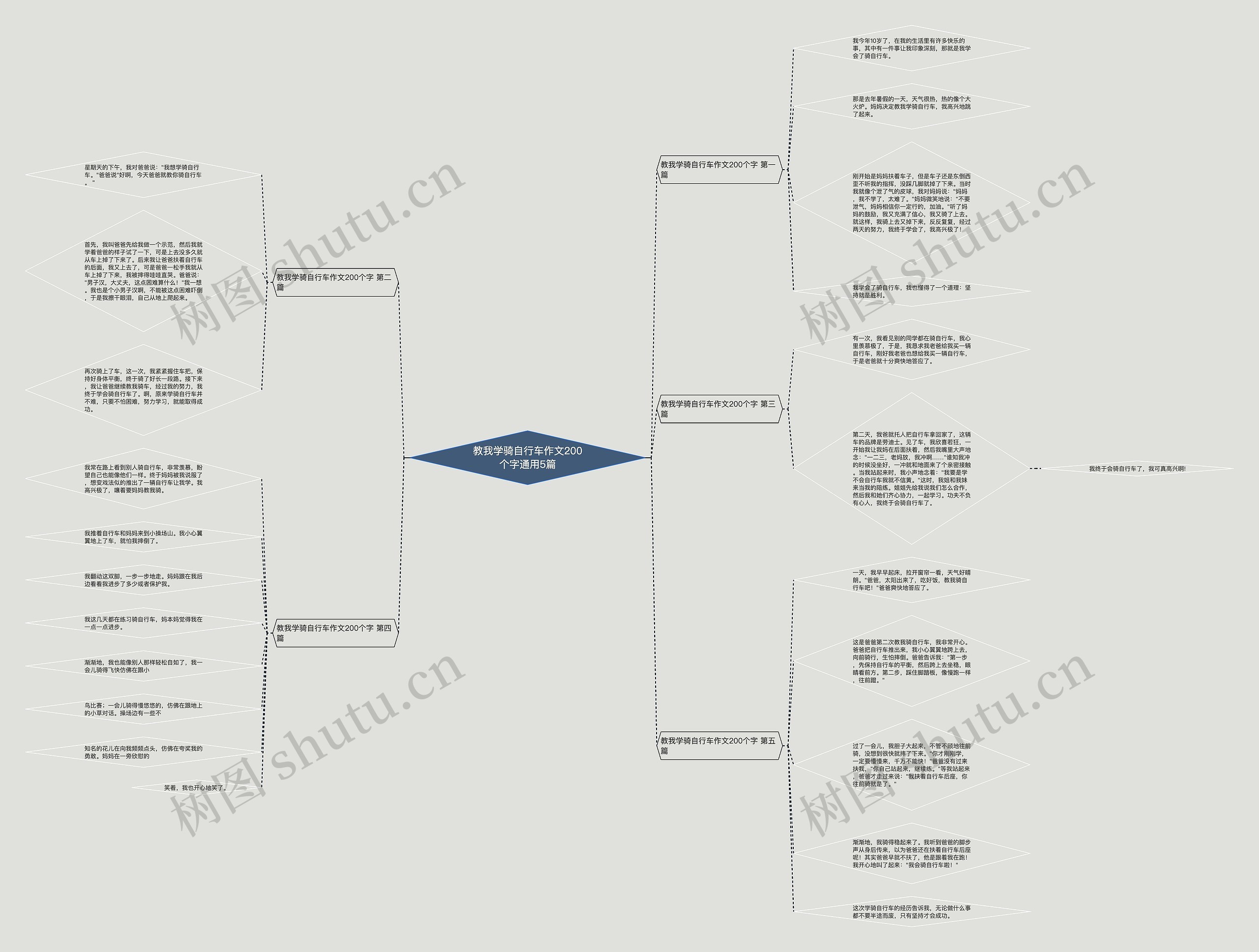 教我学骑自行车作文200个字通用5篇思维导图