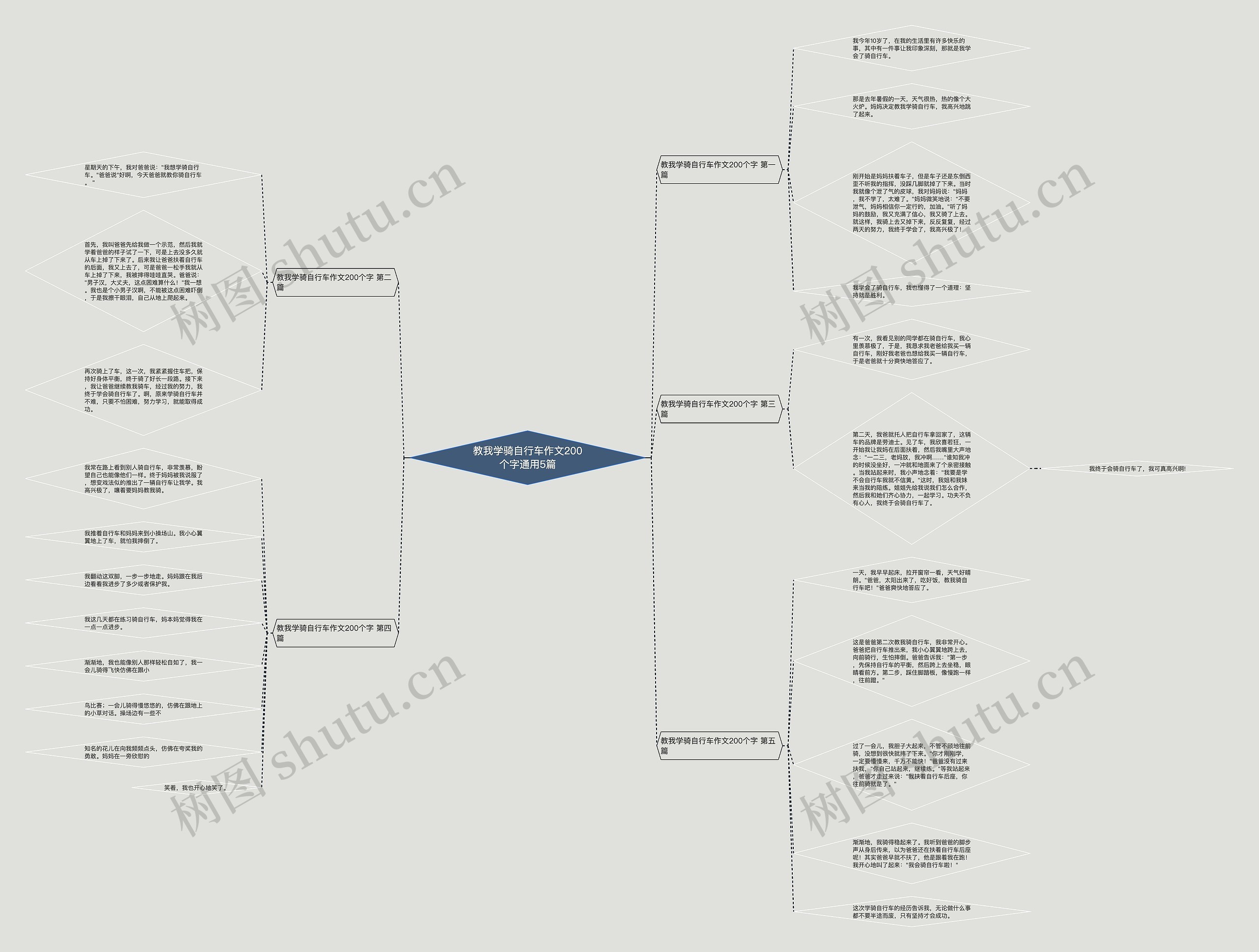 教我学骑自行车作文200个字通用5篇 教我学骑自行车作文200个字通用5篇