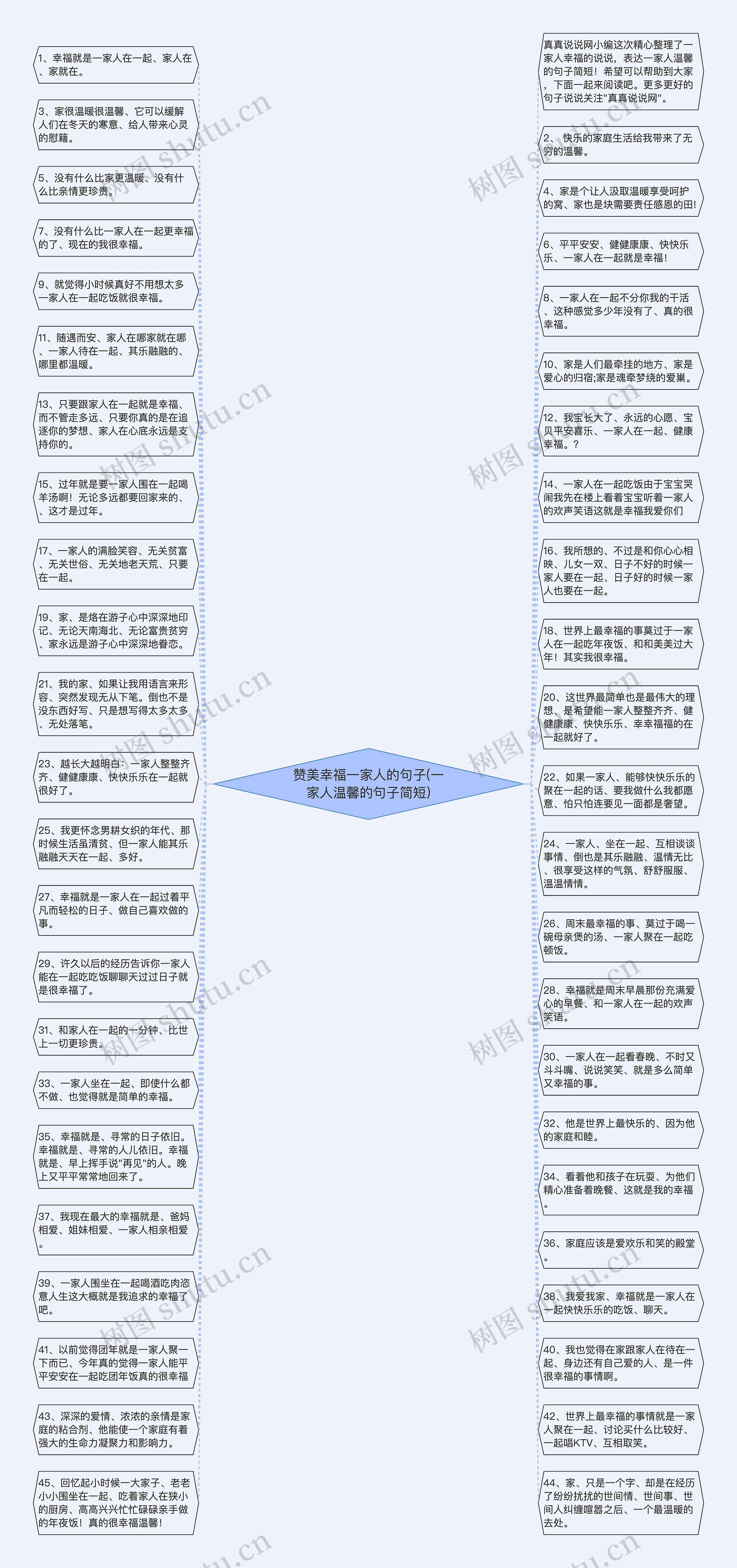 赞美幸福一家人的句子(一家人温馨的句子简短)思维导图