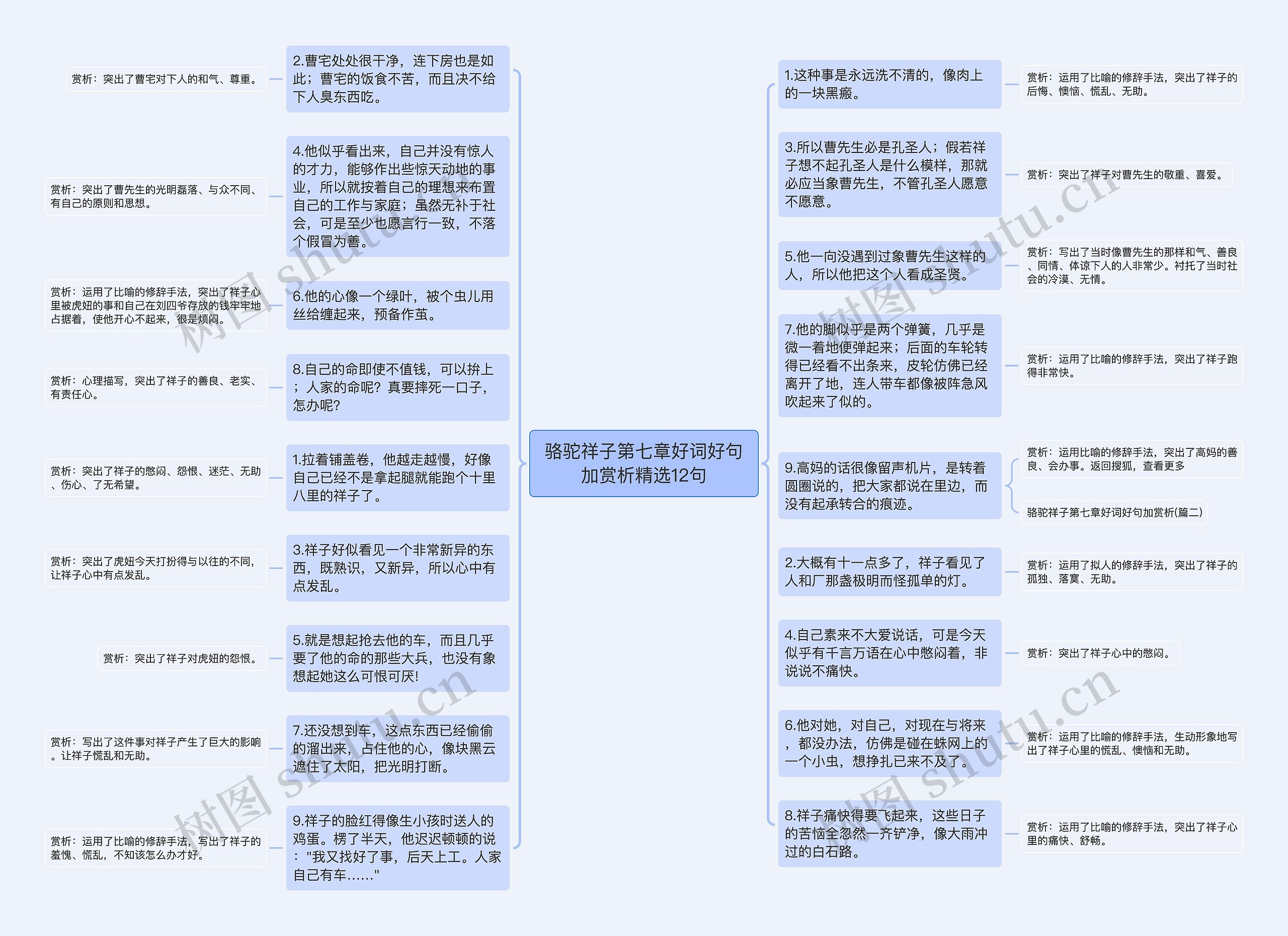 骆驼祥子第七章好词好句加赏析精选12句思维导图