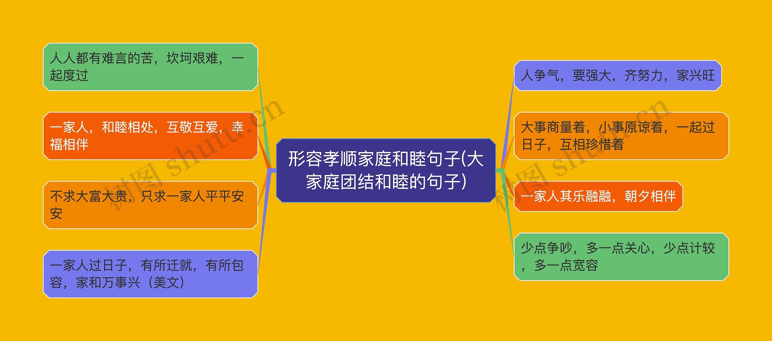 形容孝顺家庭和睦句子(大家庭团结和睦的句子)