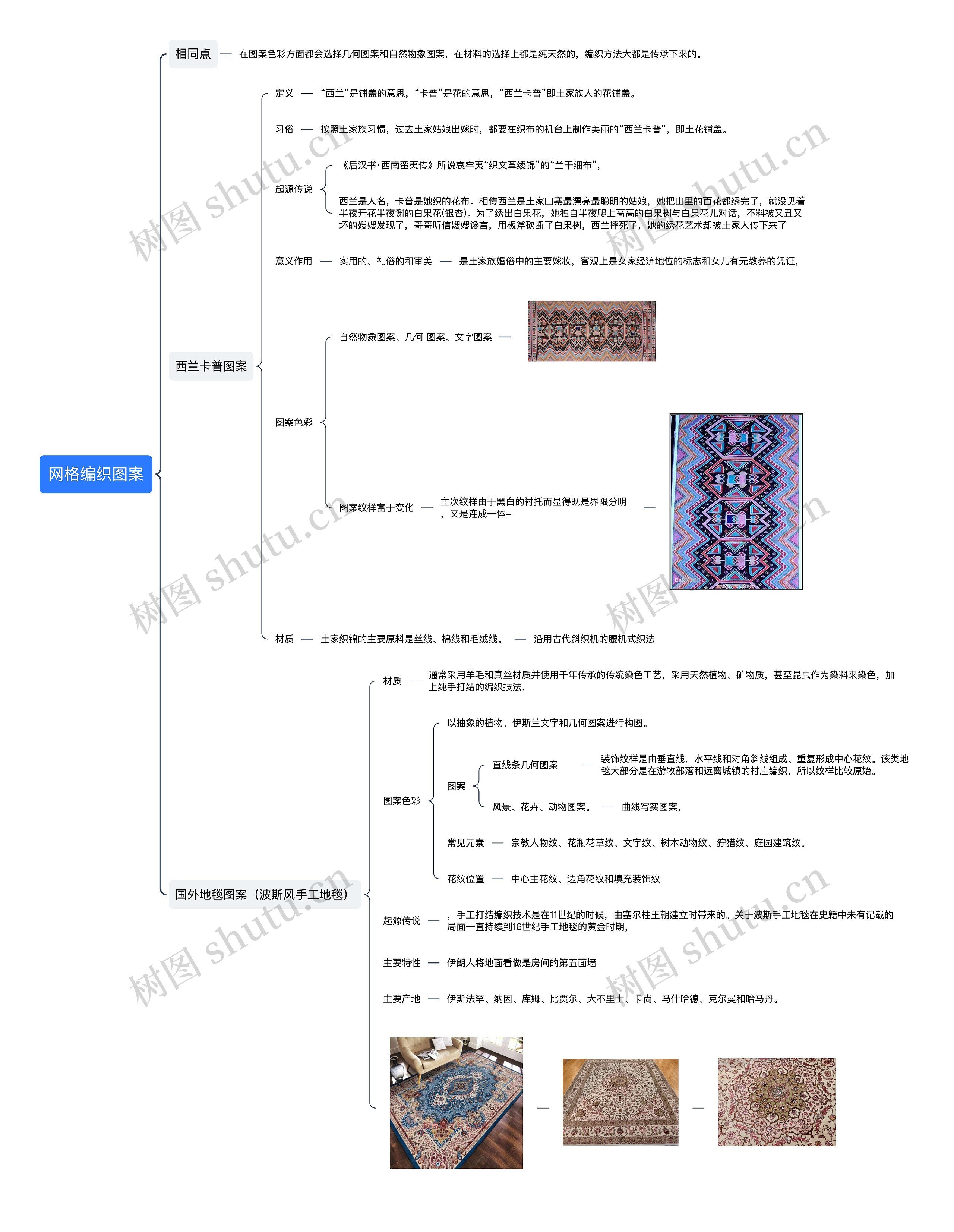 网格编织图案