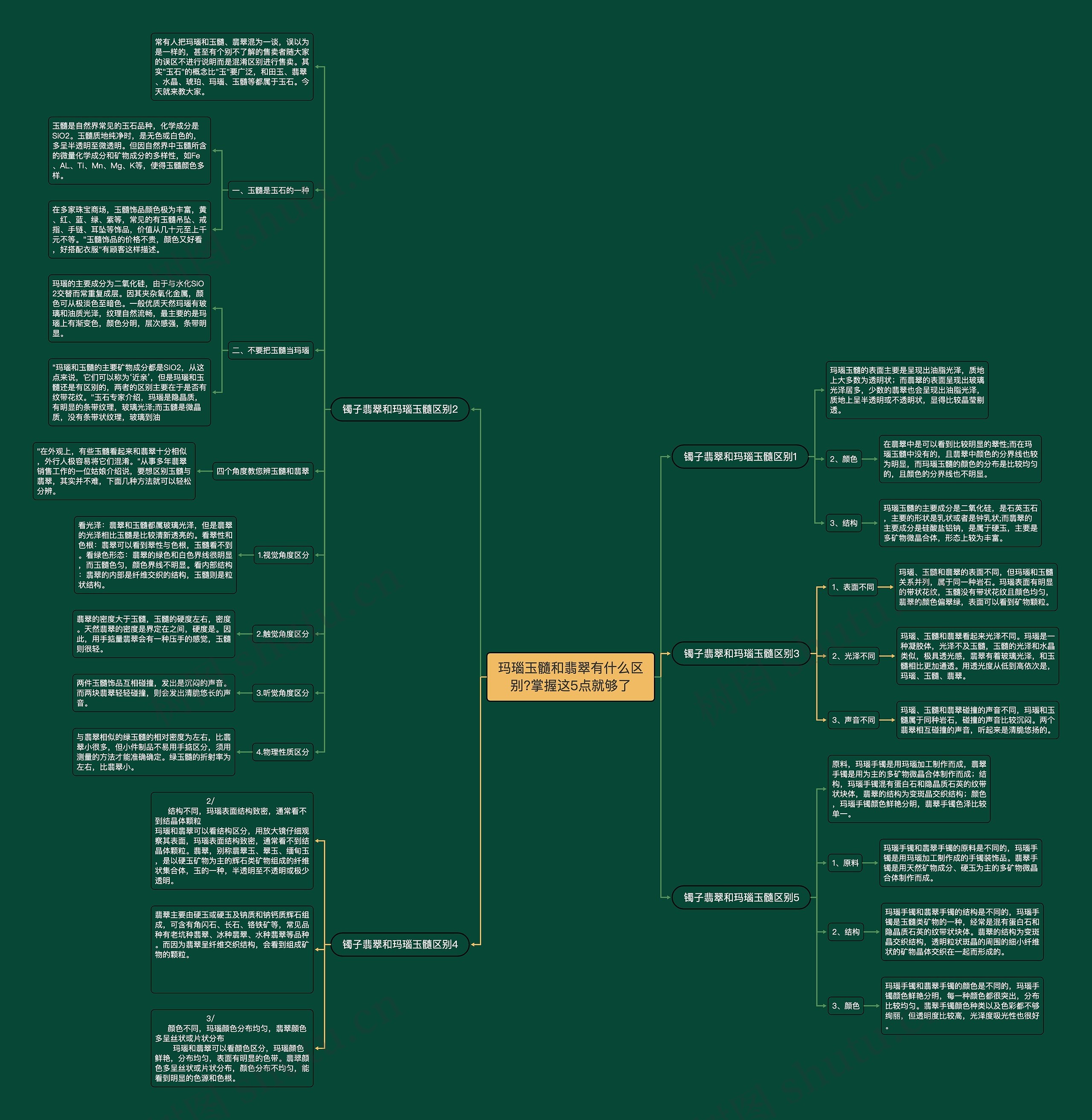 玛瑙玉髓和翡翠有什么区别?掌握这5点就够了 玛瑙玉髓和翡翠有什么区别?掌握这5点就够了