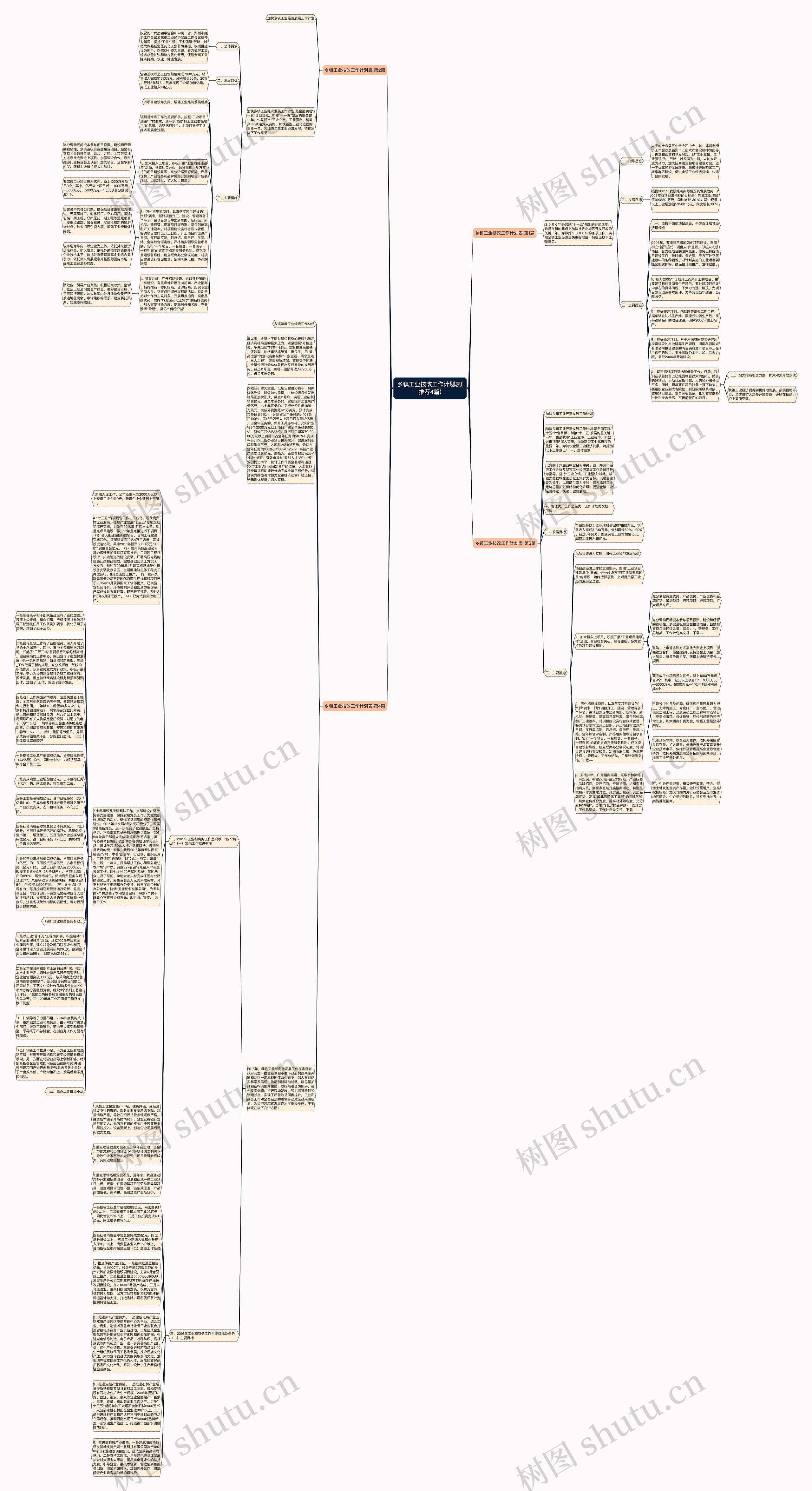 乡镇工业技改工作计划表(推荐4篇)思维导图