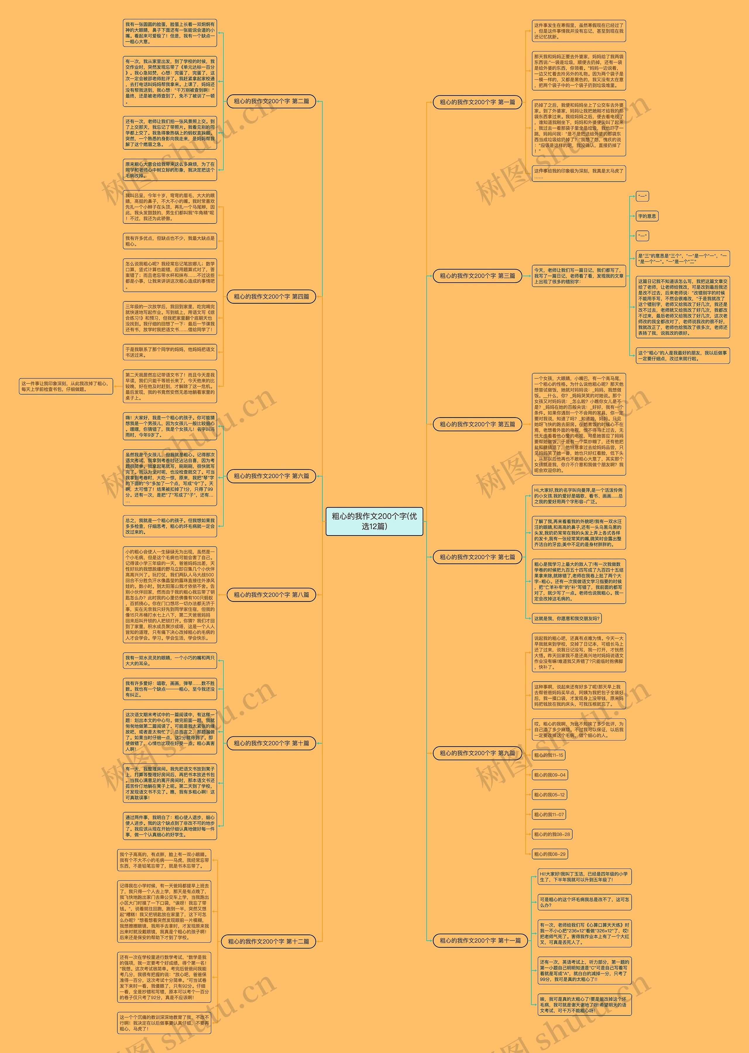 粗心的我作文200个字(优选12篇)思维导图