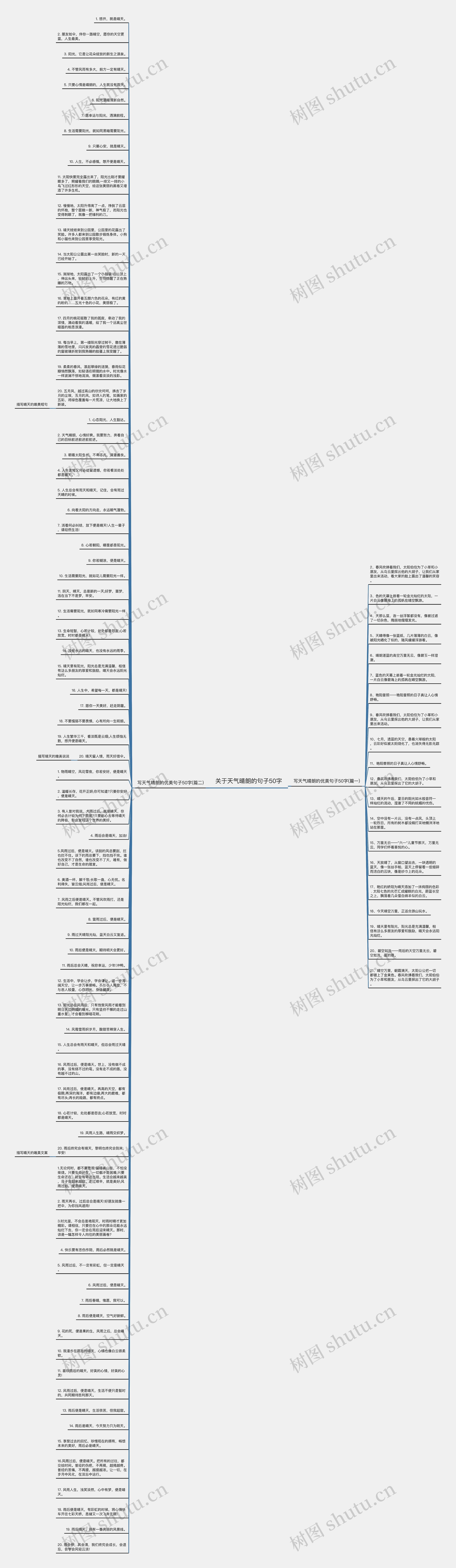 关于天气晴朗的句子50字思维导图