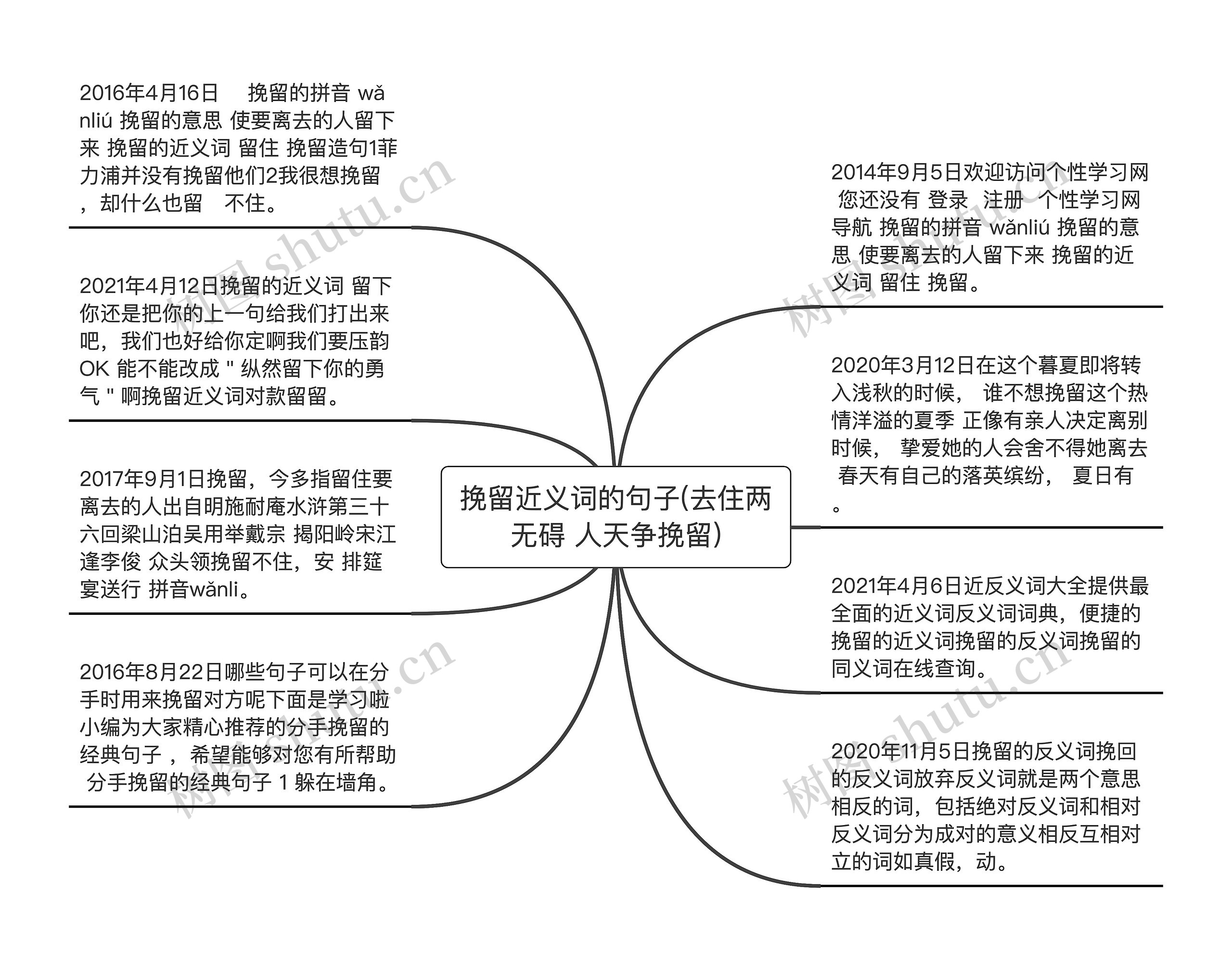 挽留近义词的句子(去住两无碍 人天争挽留)