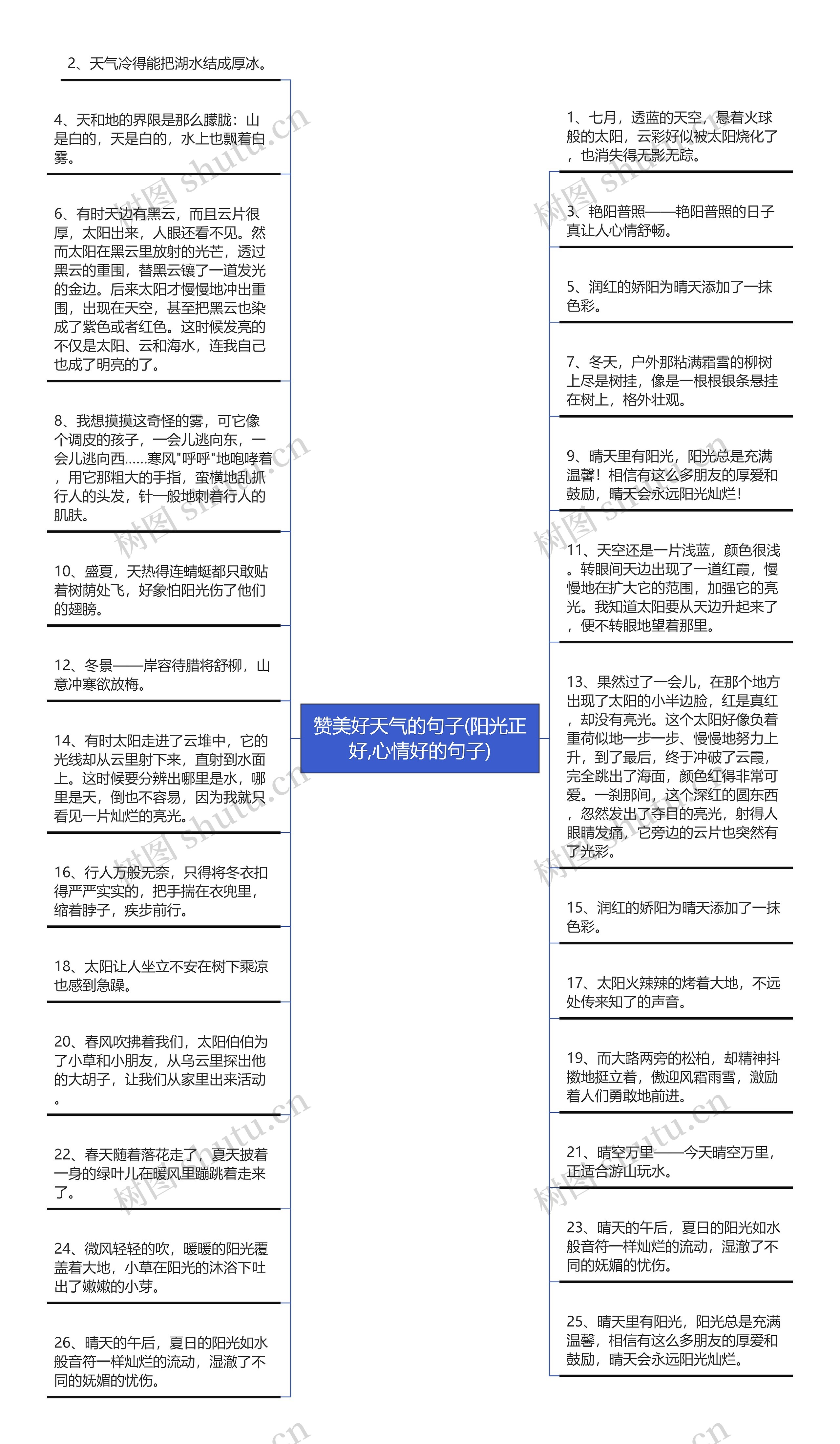 赞美好天气的句子(阳光正好,心情好的句子)思维导图