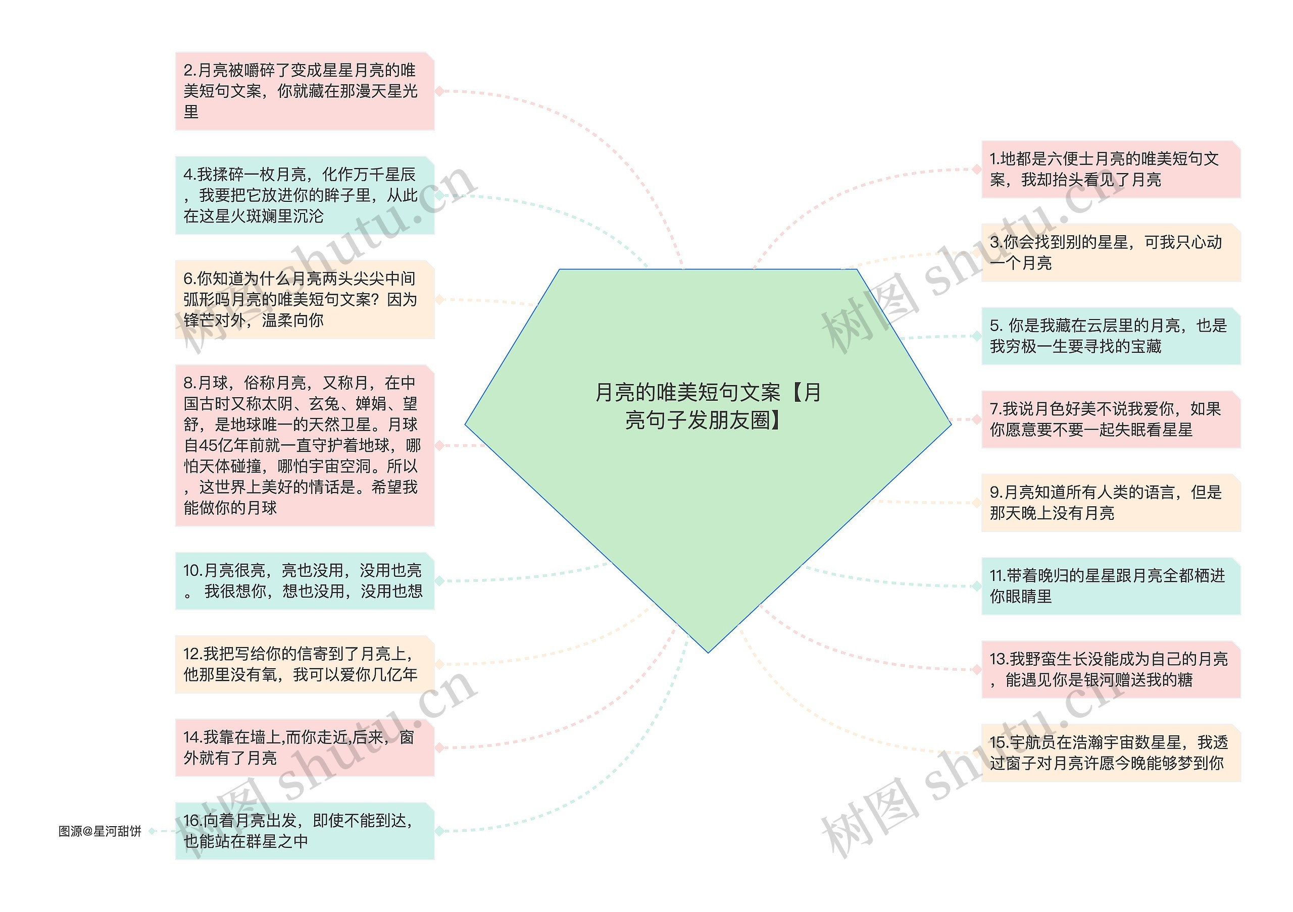 月亮的唯美短句文案【月亮句子发朋友圈】