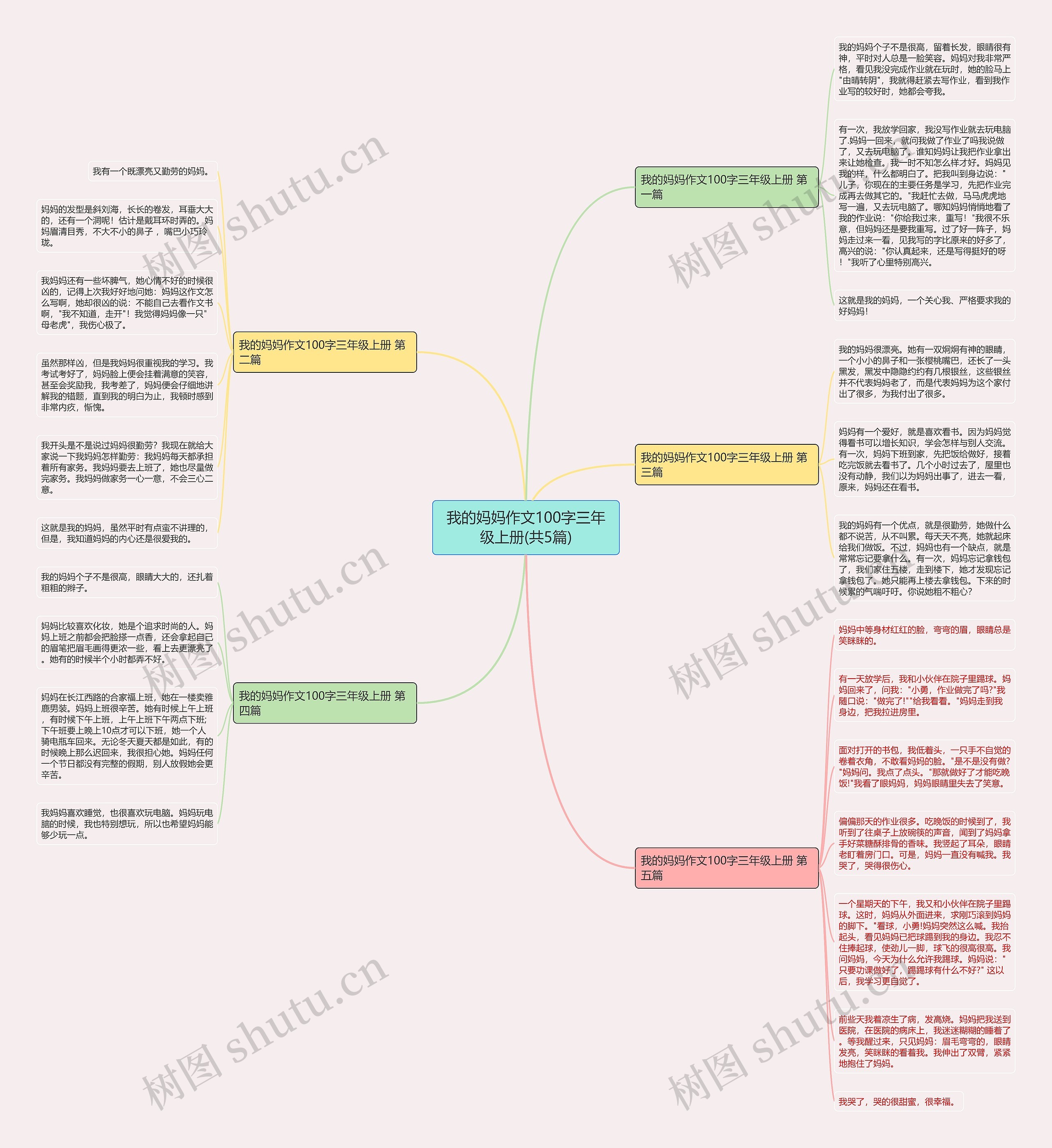 我的妈妈作文100字三年级上册(共5篇)思维导图
