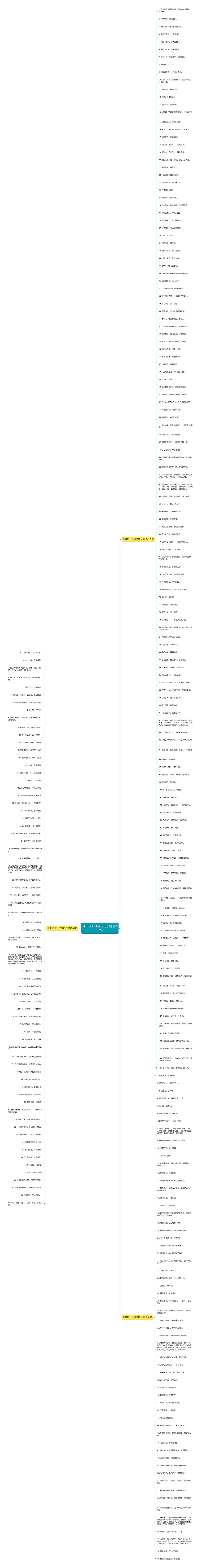 茶叶店开业宣传句子精选263句思维导图