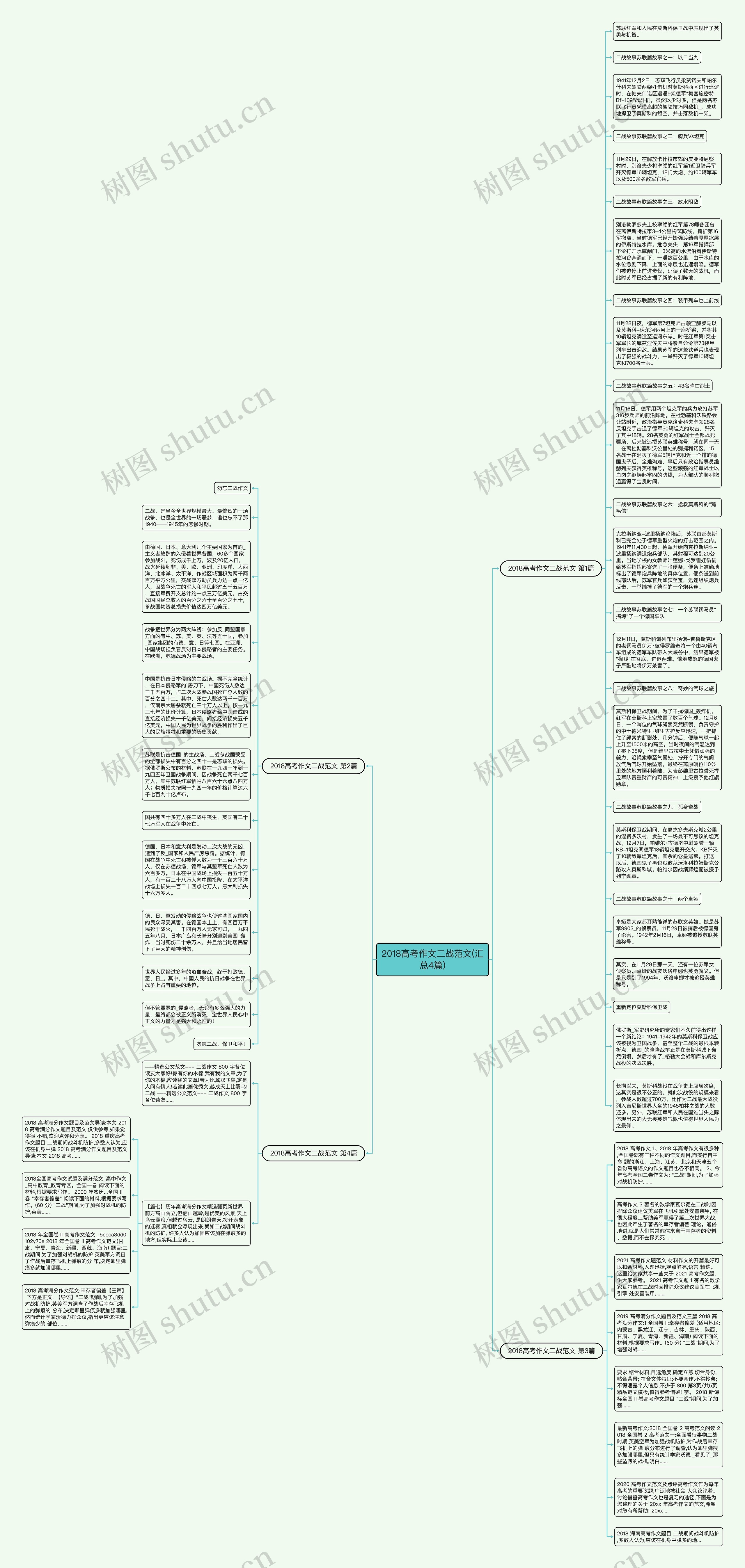 2018高考作文二战范文(汇总4篇)思维导图