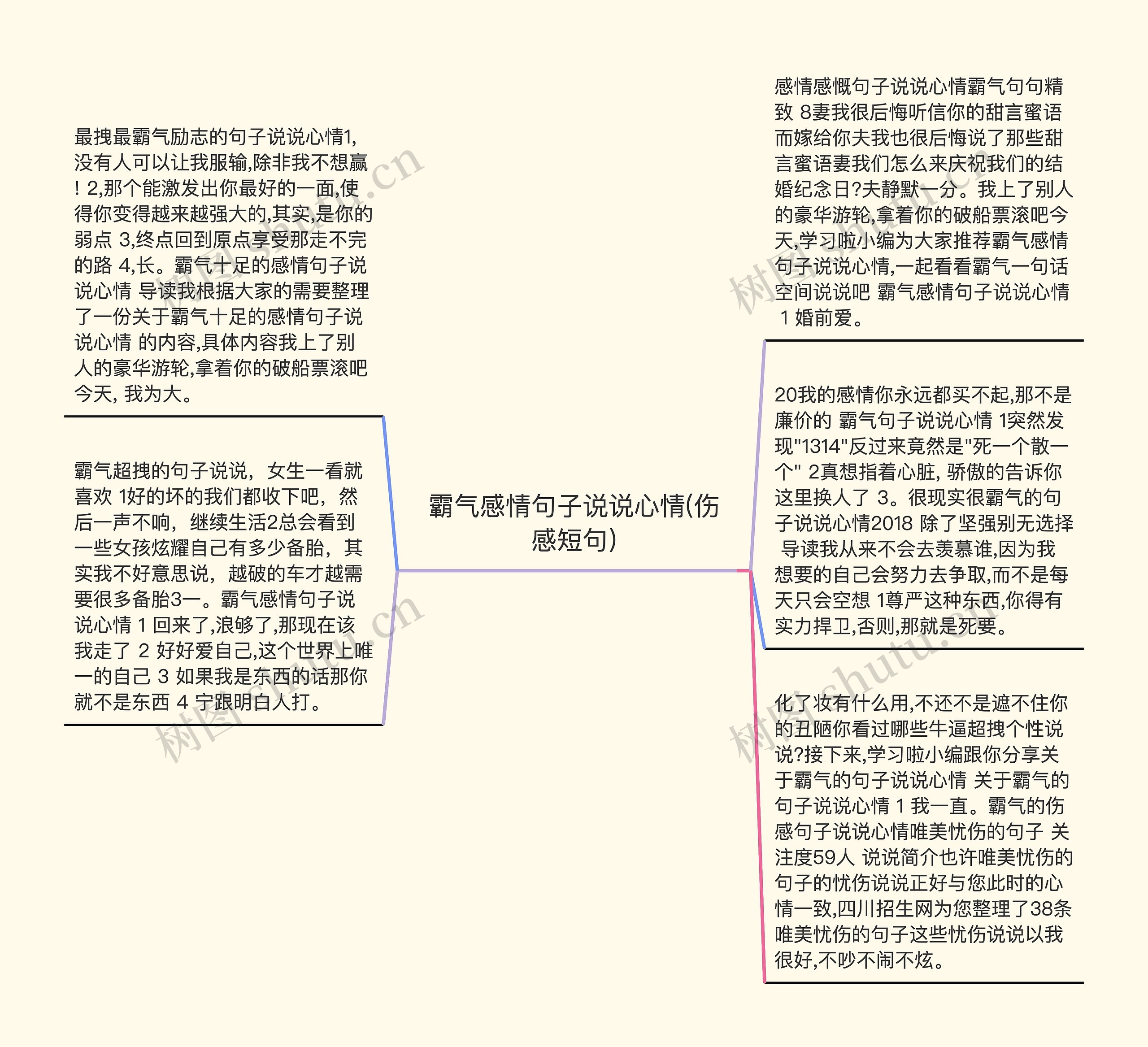 霸气感情句子说说心情(伤感短句)思维导图