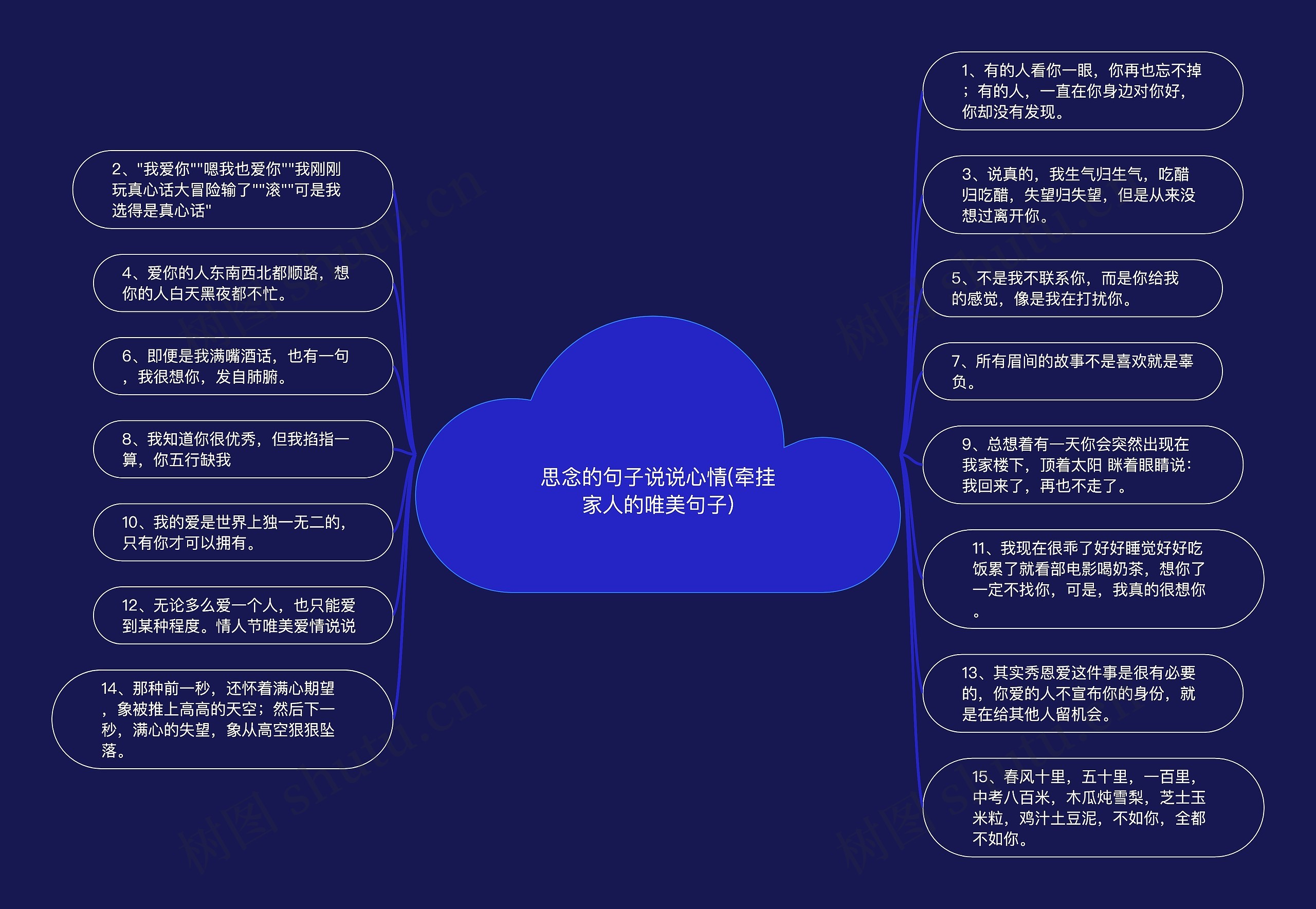 思念的句子说说心情(牵挂家人的唯美句子)思维导图