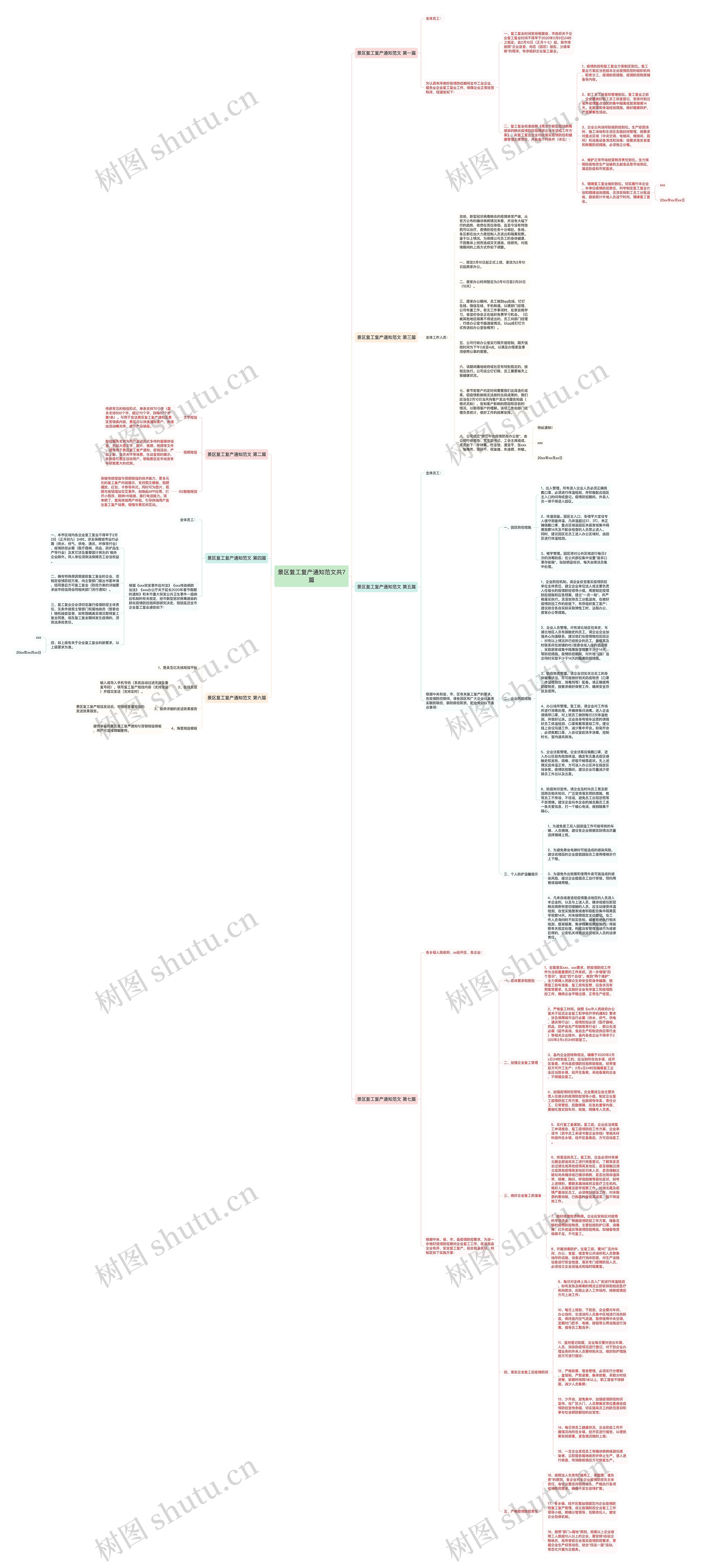 景区复工复产通知范文共7篇思维导图