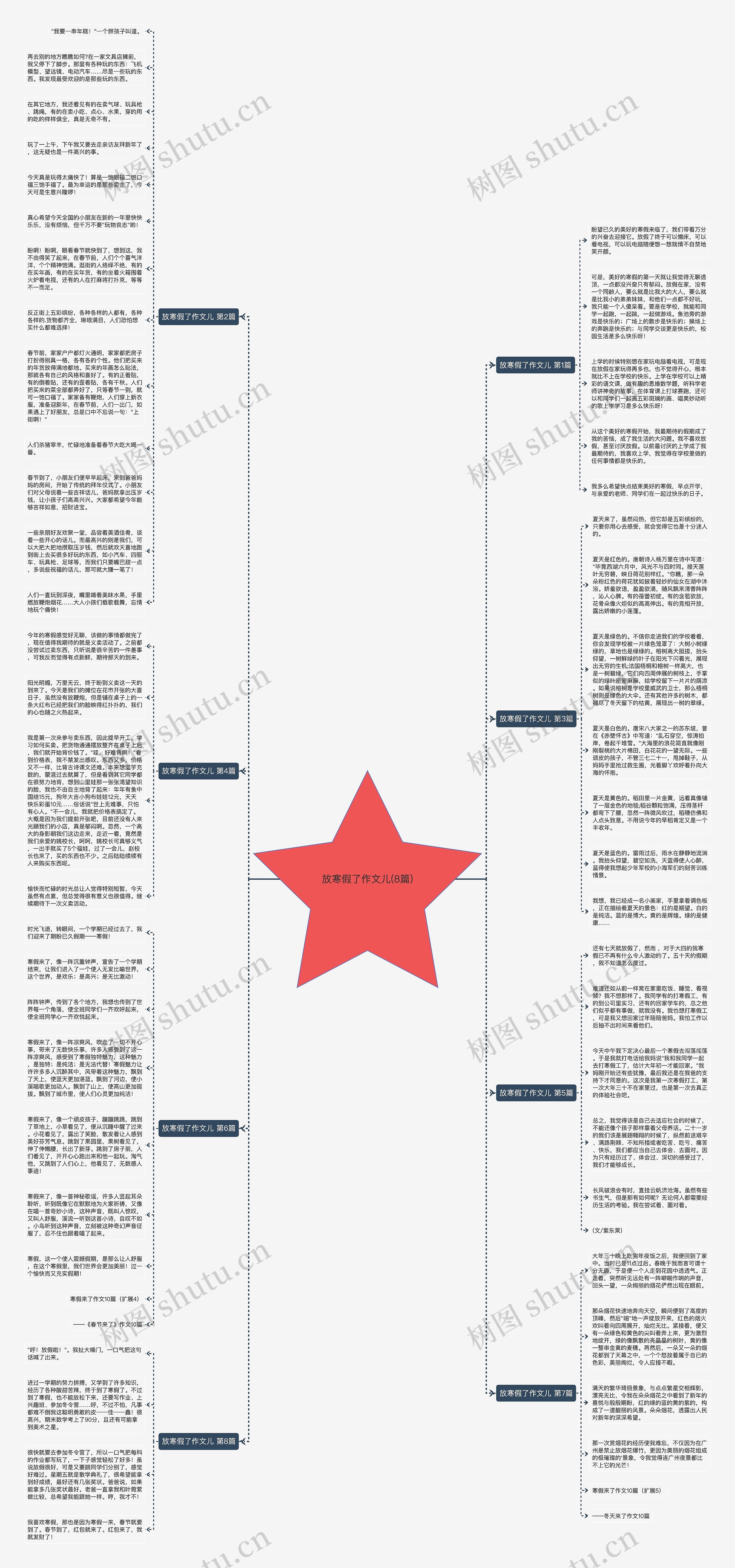 放寒假了作文儿(8篇)思维导图