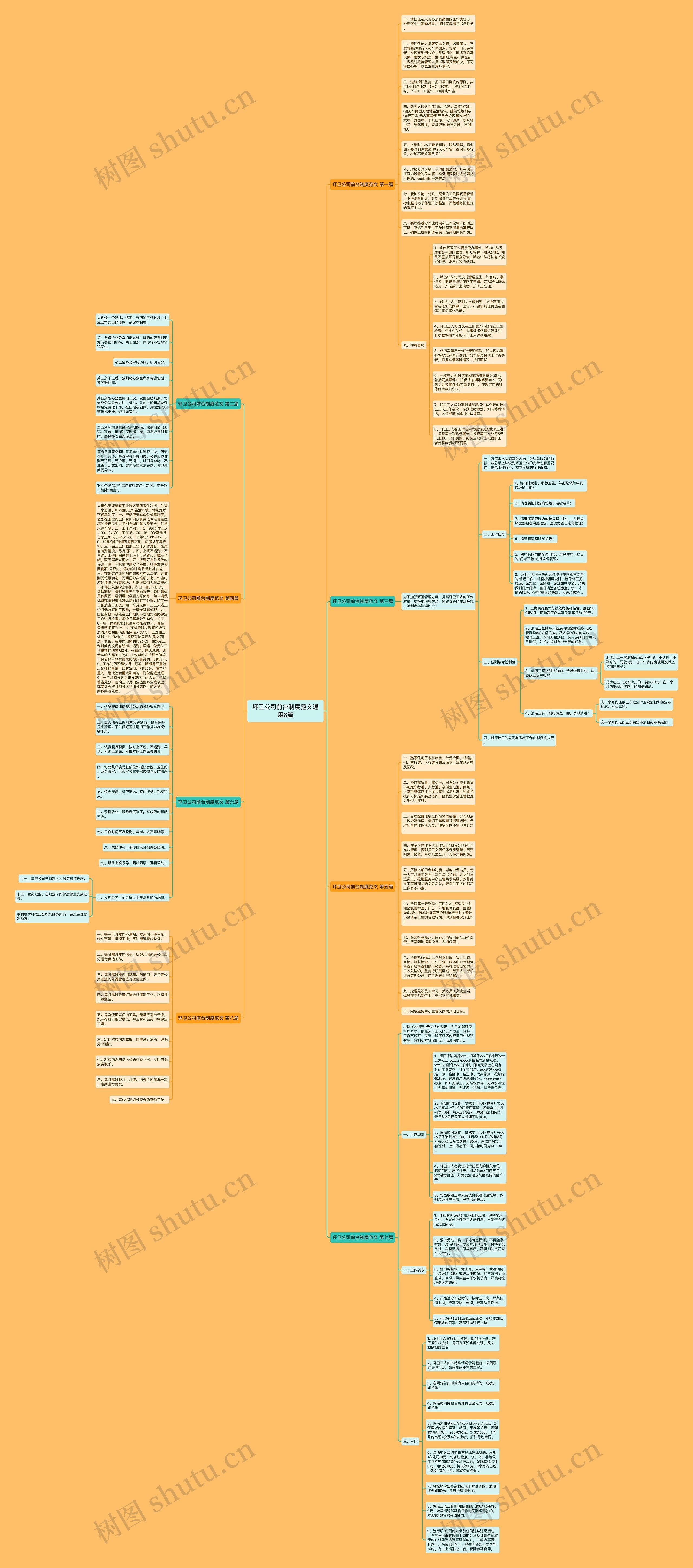 环卫公司前台制度范文通用8篇思维导图