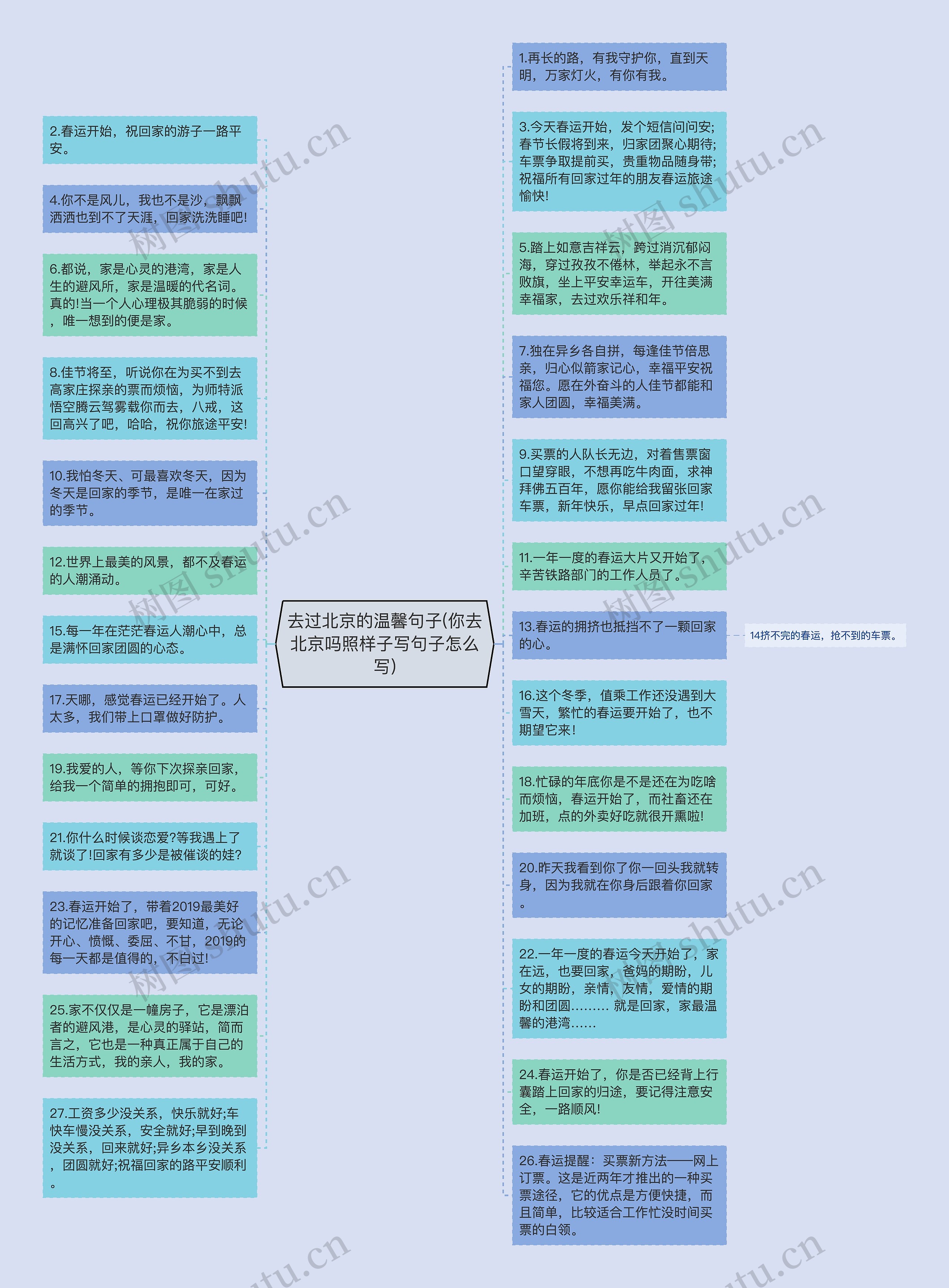 去过北京的温馨句子(你去北京吗照样子写句子怎么写)思维导图