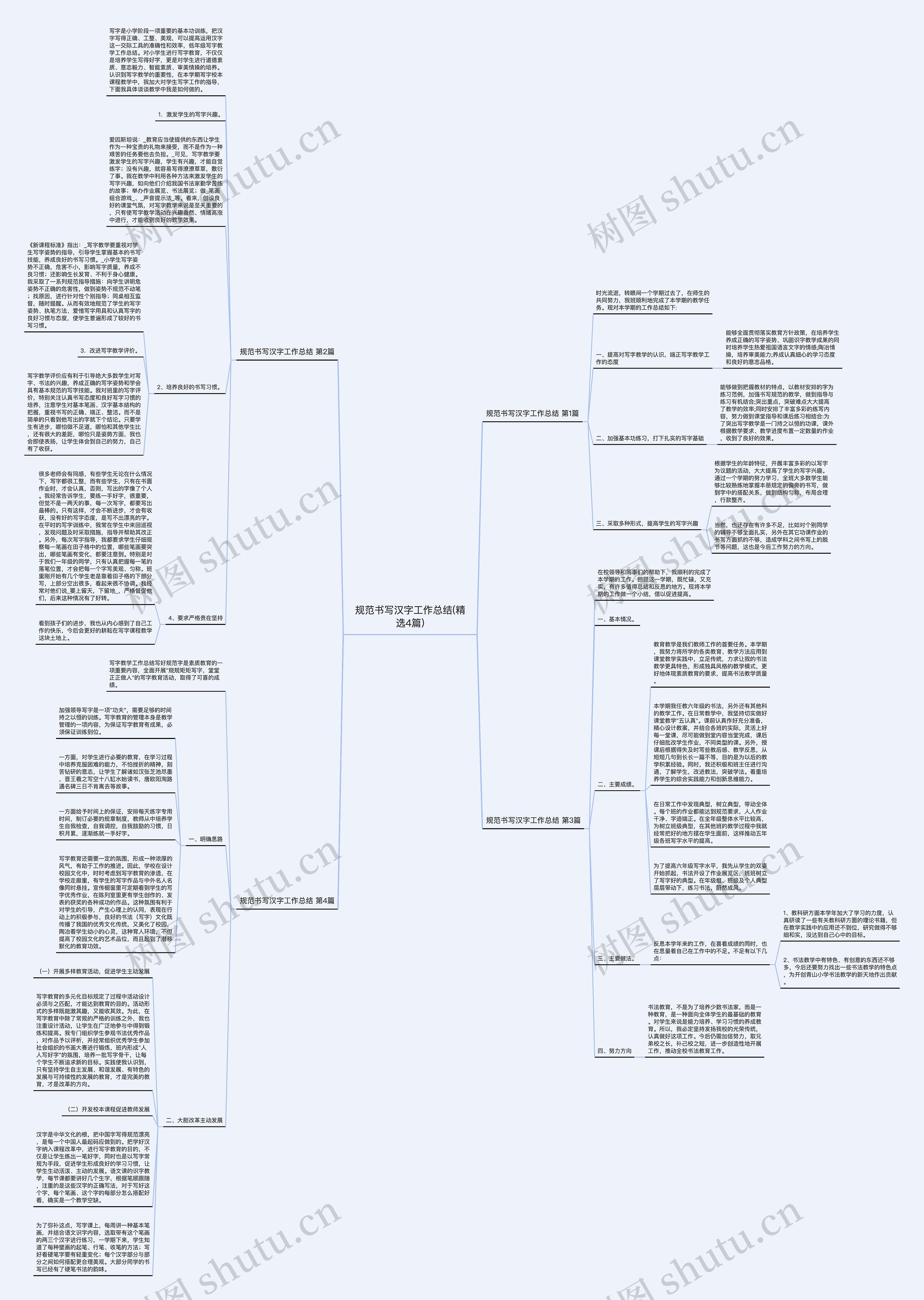 规范书写汉字工作总结(精选4篇)思维导图