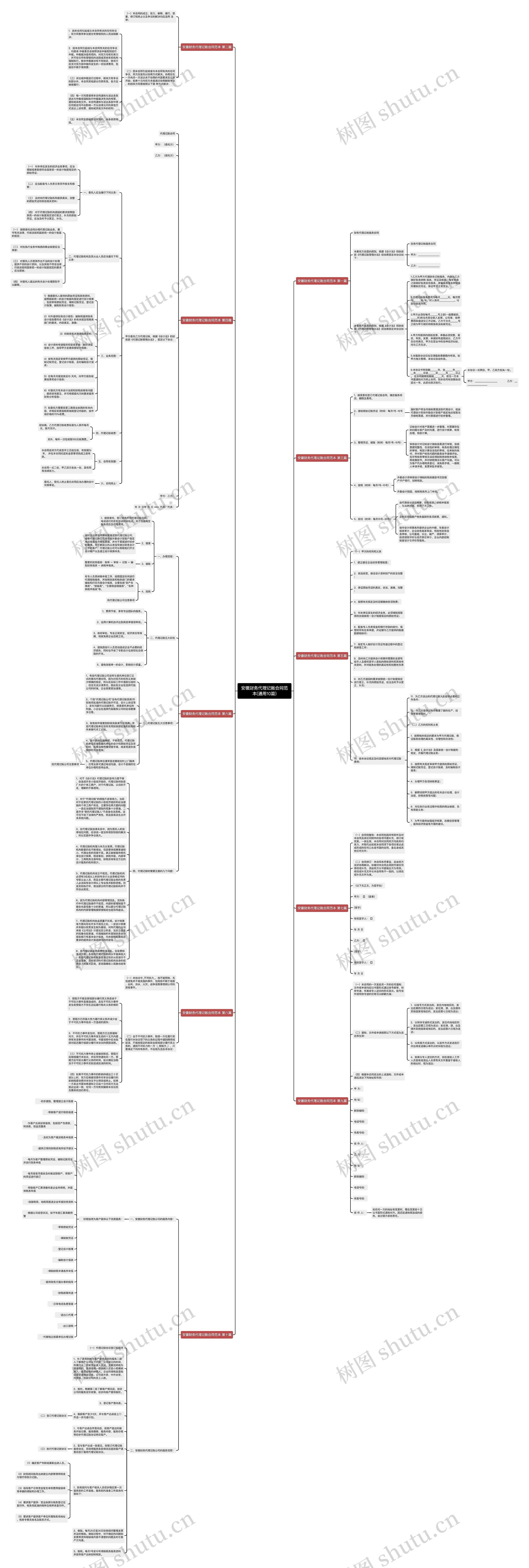 安徽财务代理记账合同范本(通用10篇)思维导图