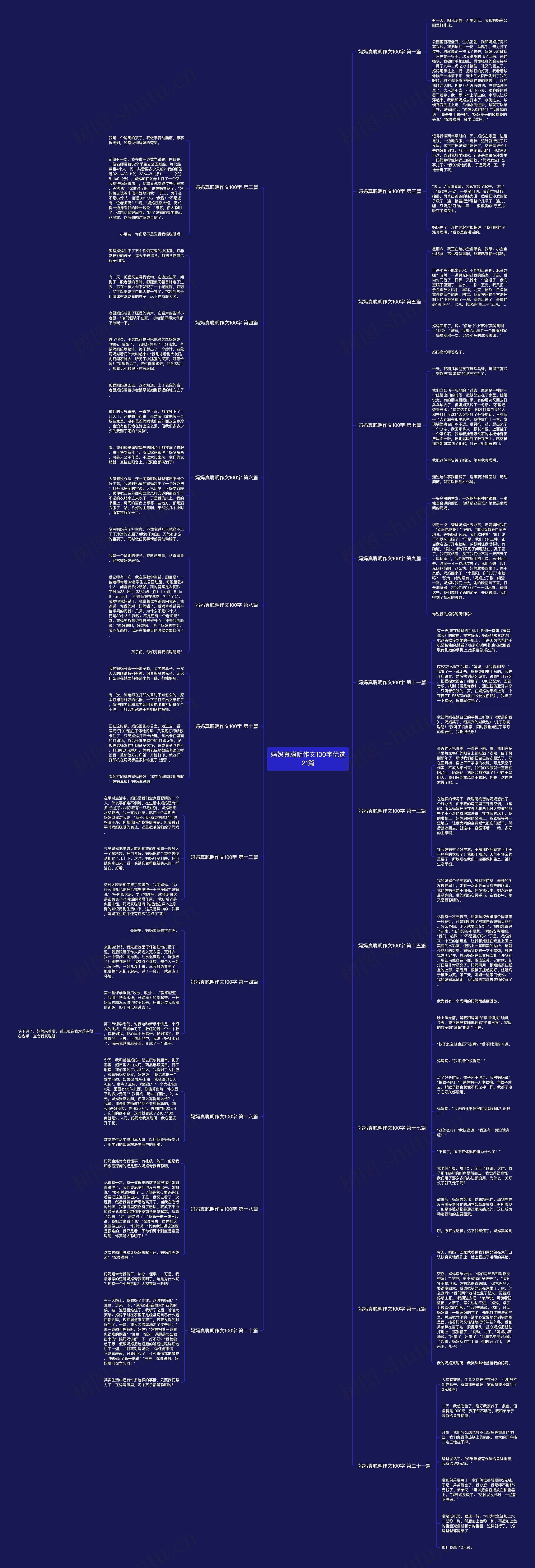 妈妈真聪明作文100字优选21篇思维导图