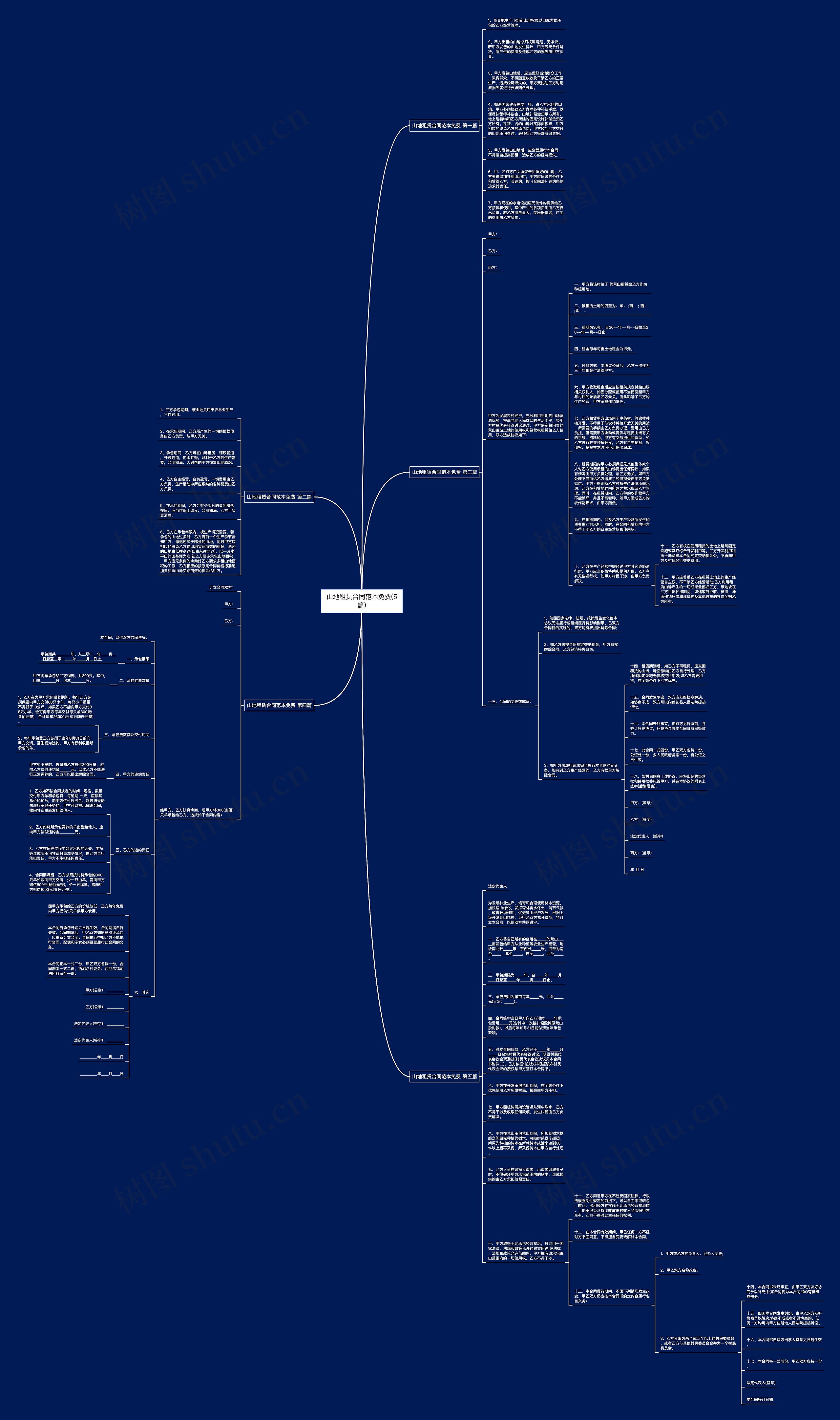 山地租赁合同范本免费(5篇)思维导图