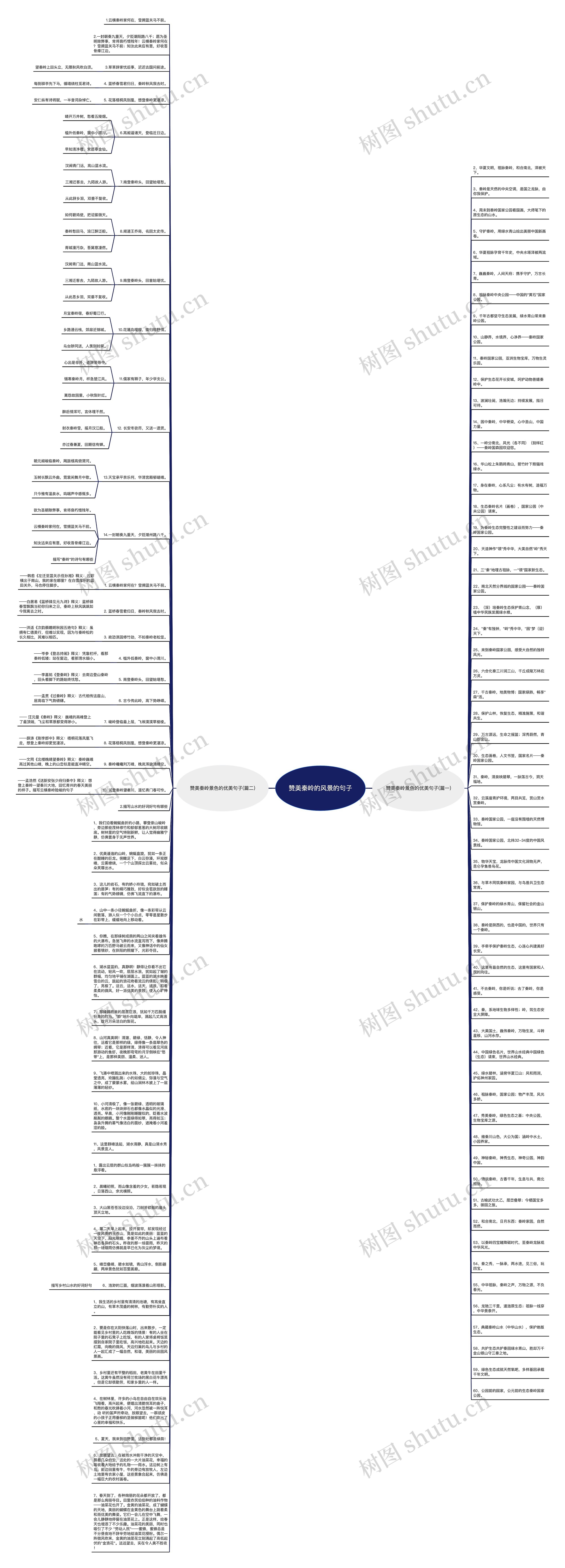 赞美秦岭的风景的句子思维导图高清图 赞美秦岭的风景的句子思维导图