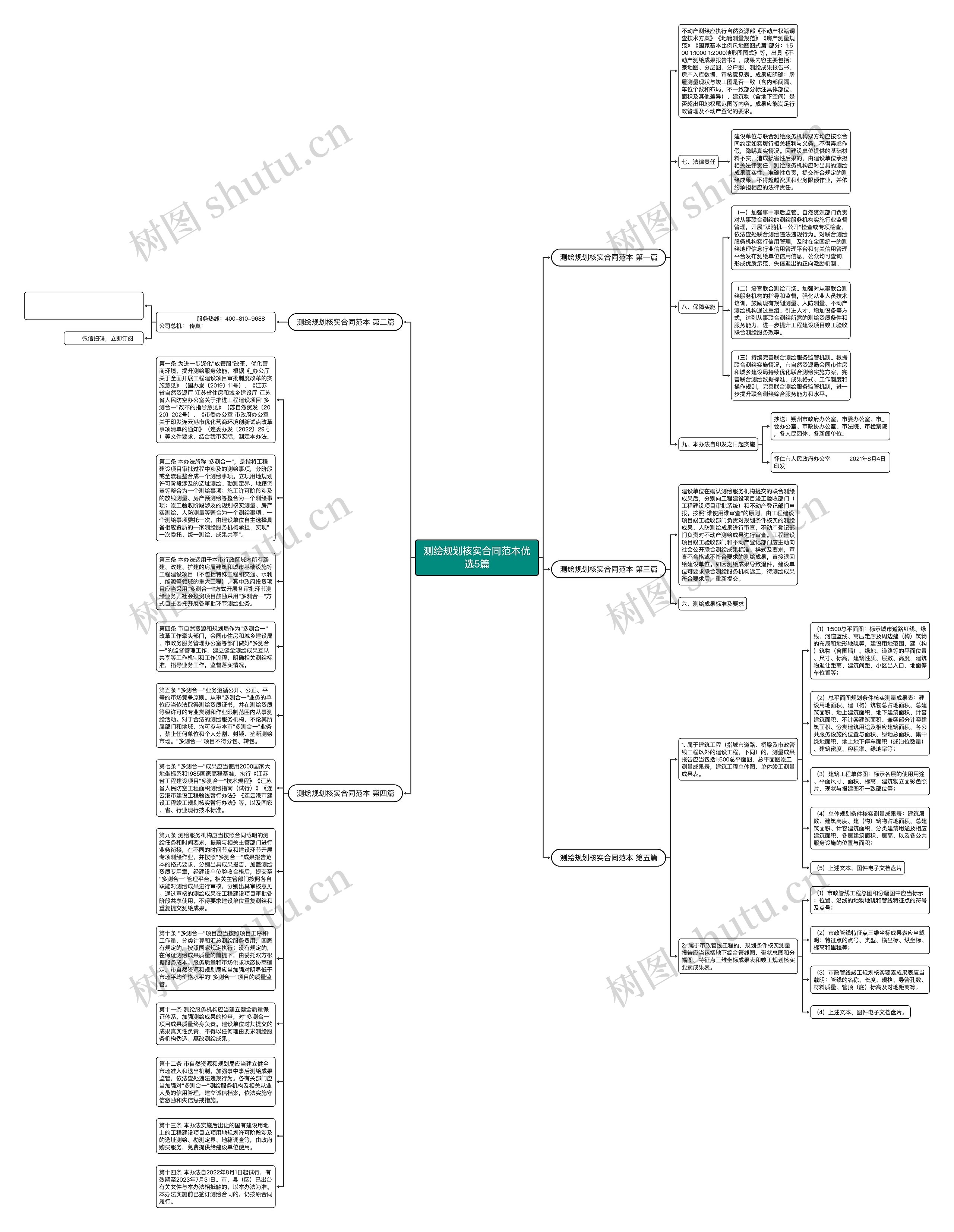 测绘规划核实合同范本优选5篇思维导图