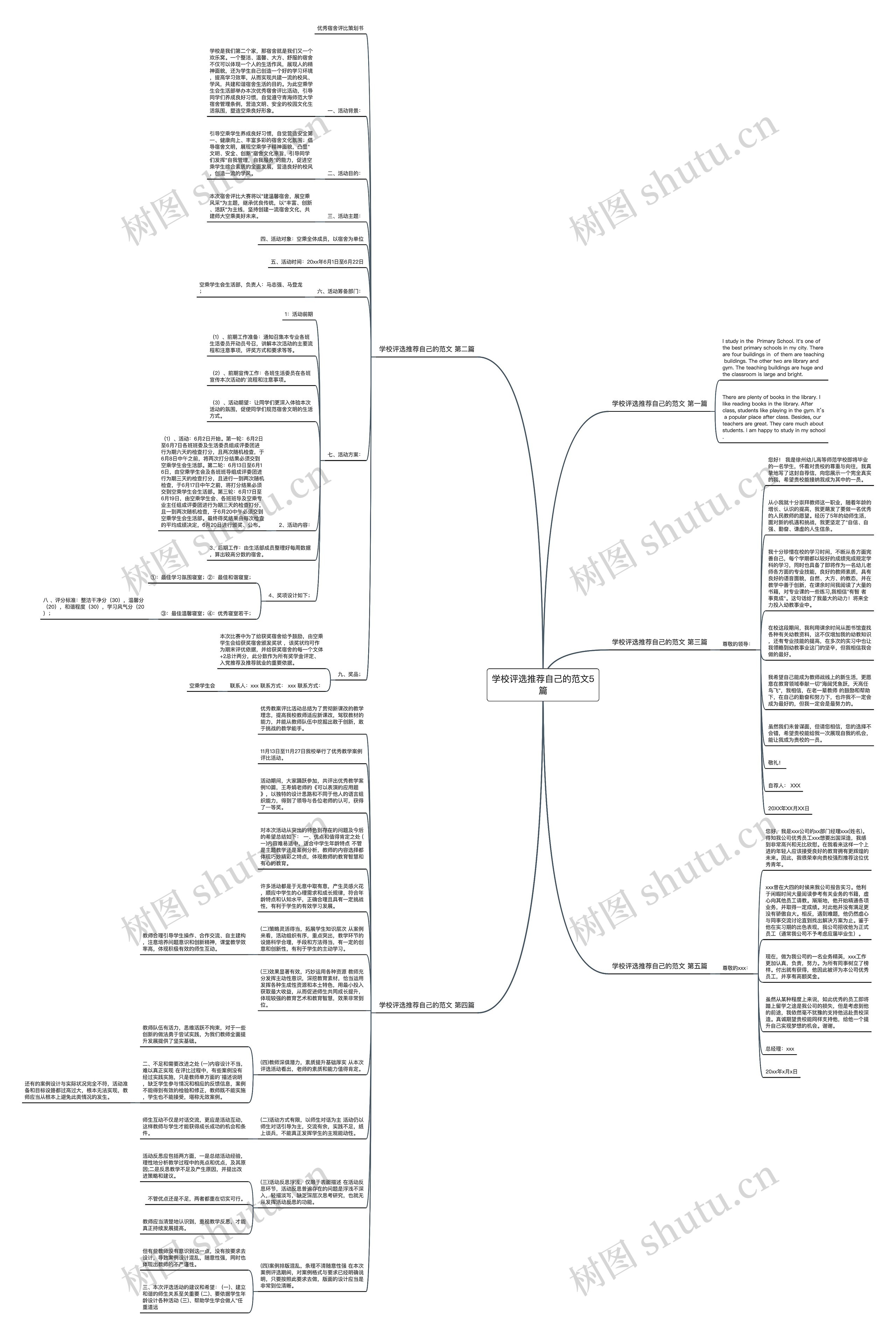 学校评选推荐自己的范文5篇思维导图