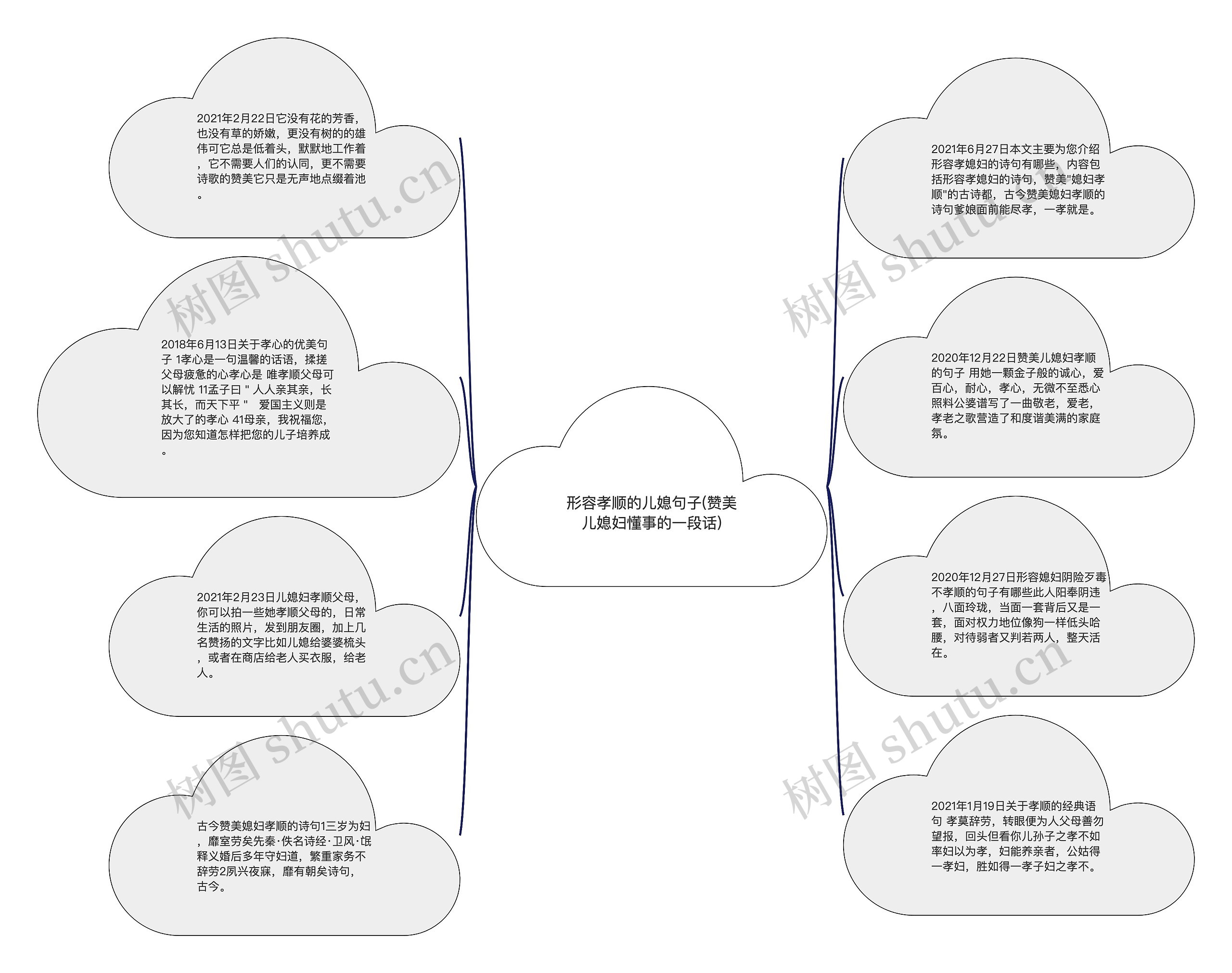 形容孝顺的儿媳句子(赞美儿媳妇懂事的一段话)思维导图