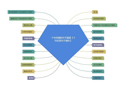 十句优美的句子超短【十句优美句子摘抄】 十句优美的句子超短【十句优美句子摘抄】