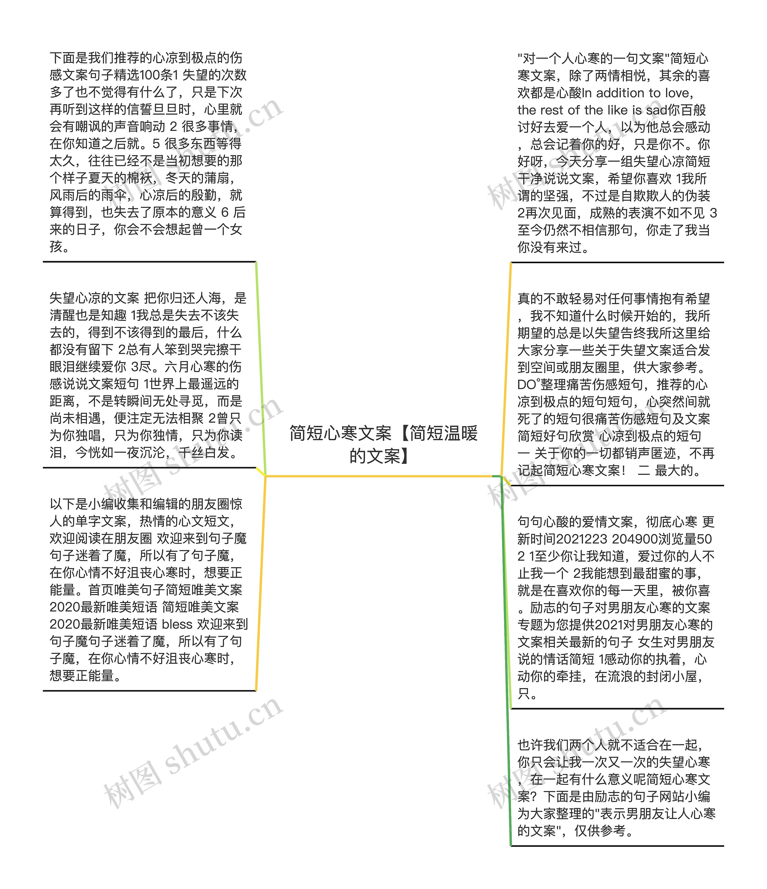 简短心寒文案【简短温暖的文案】