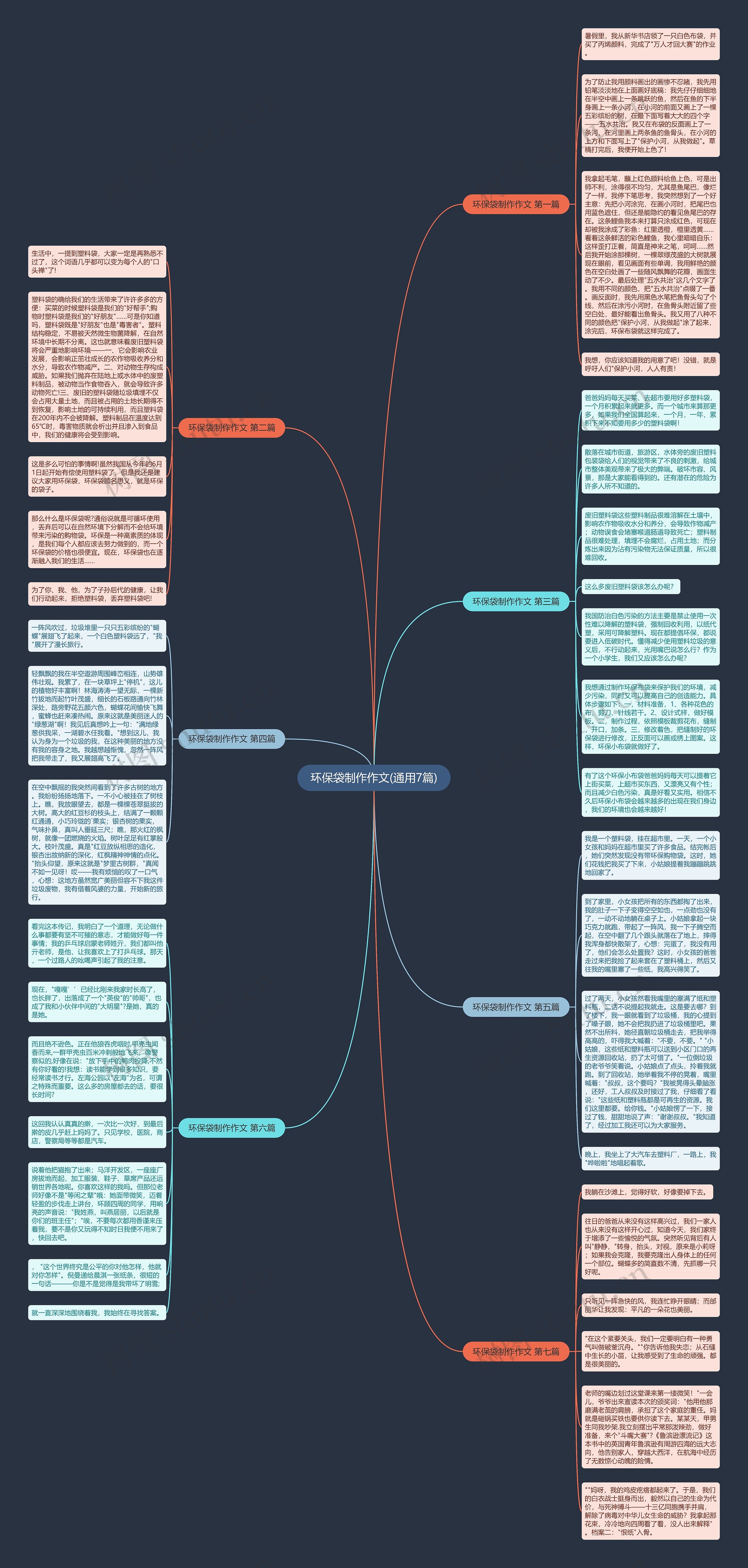 环保袋制作作文(通用7篇)思维导图