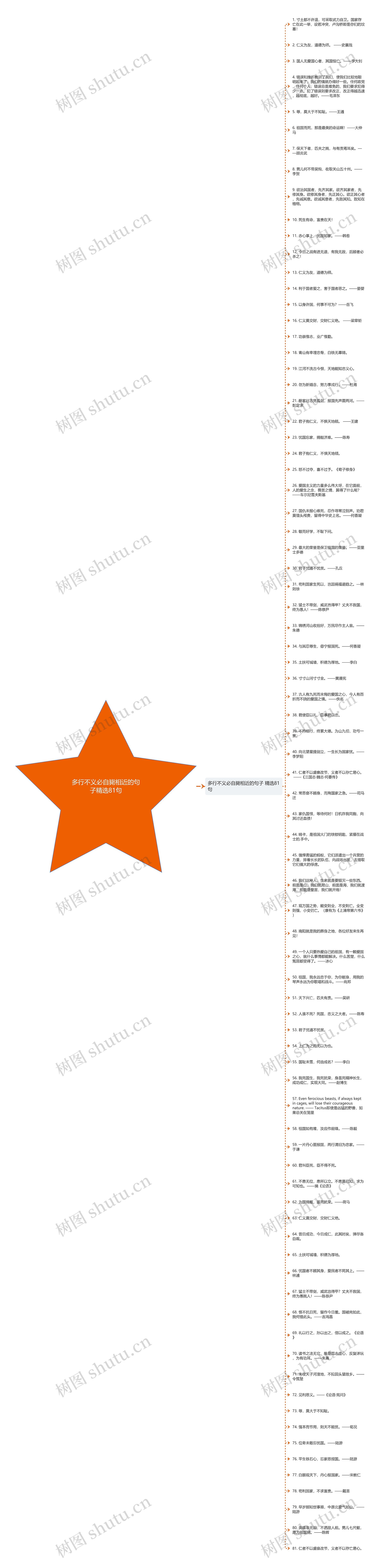 多行不义必自毙相近的句子精选81句思维导图