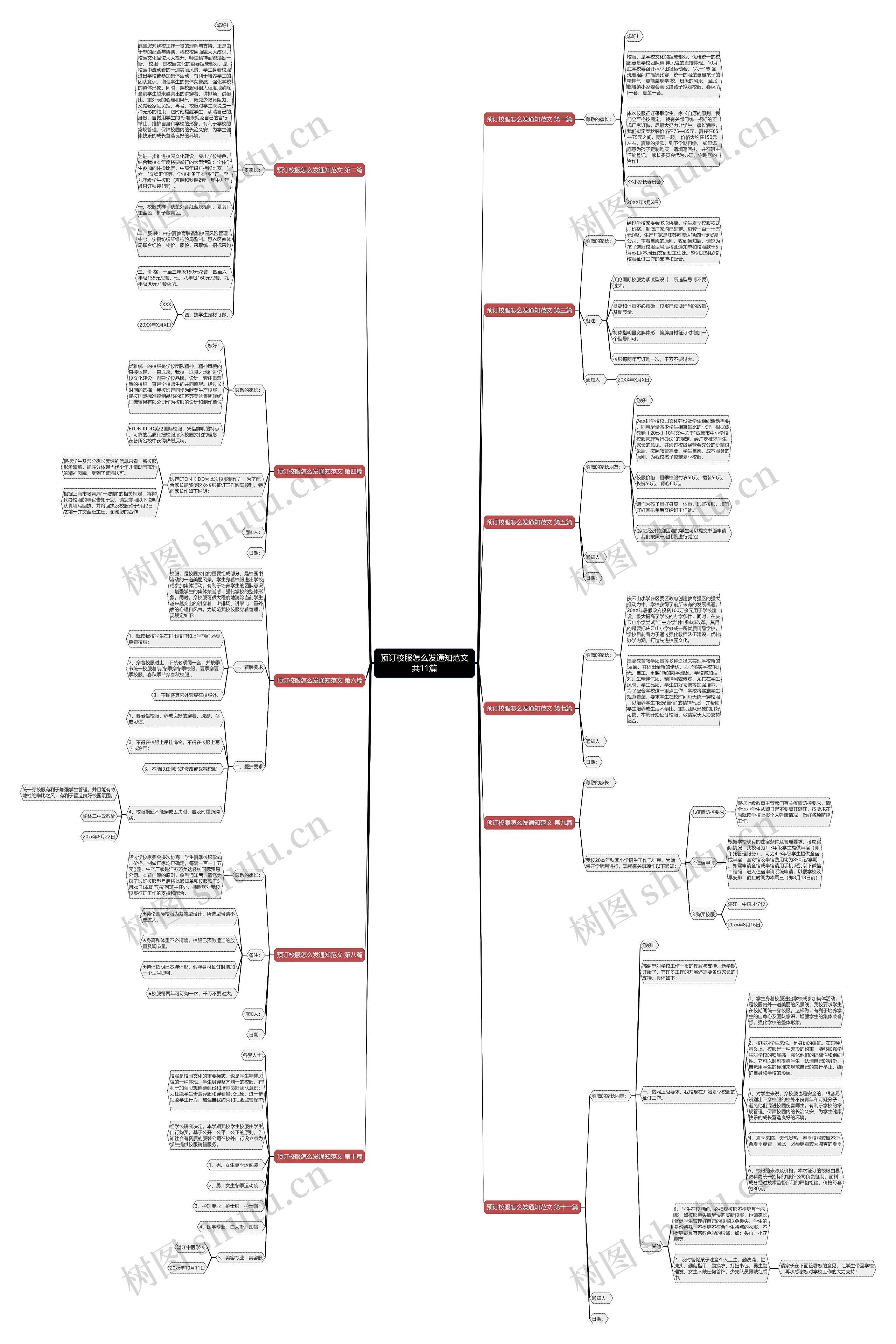 预订校服怎么发通知范文共11篇思维导图