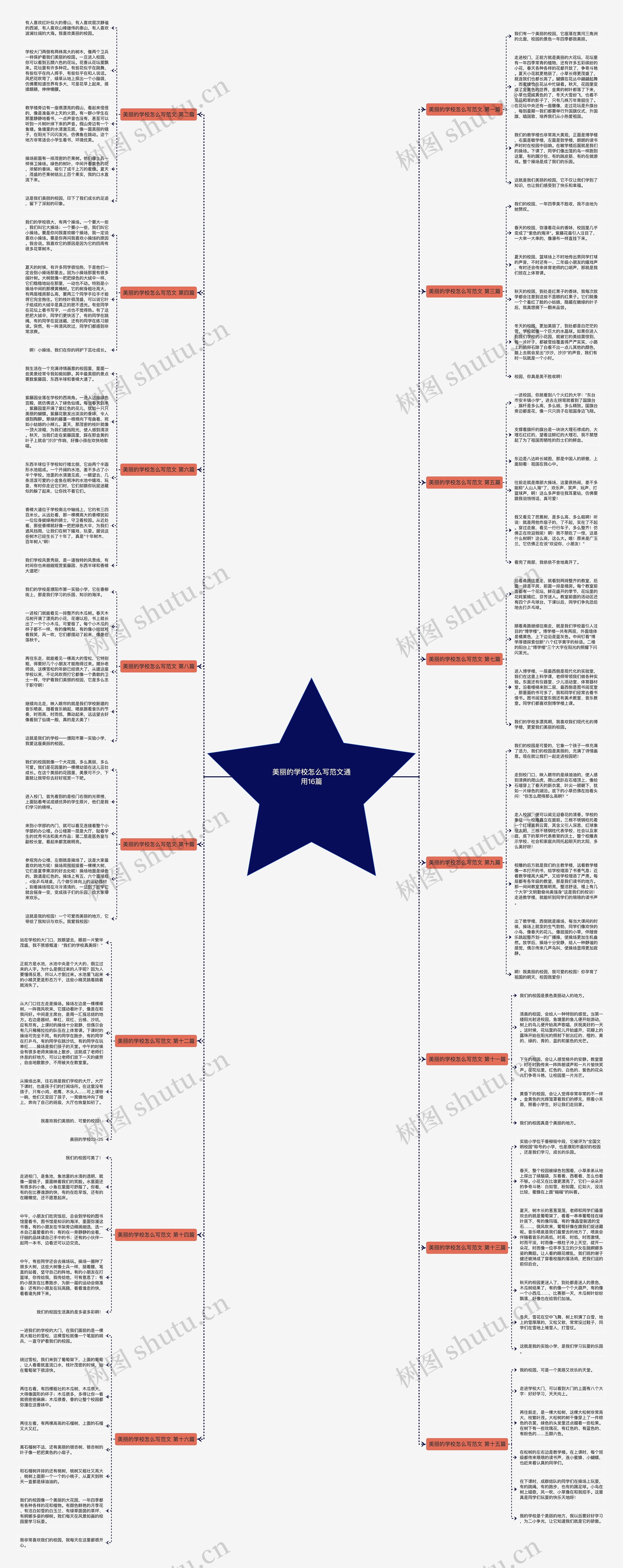 美丽的学校怎么写范文通用16篇思维导图