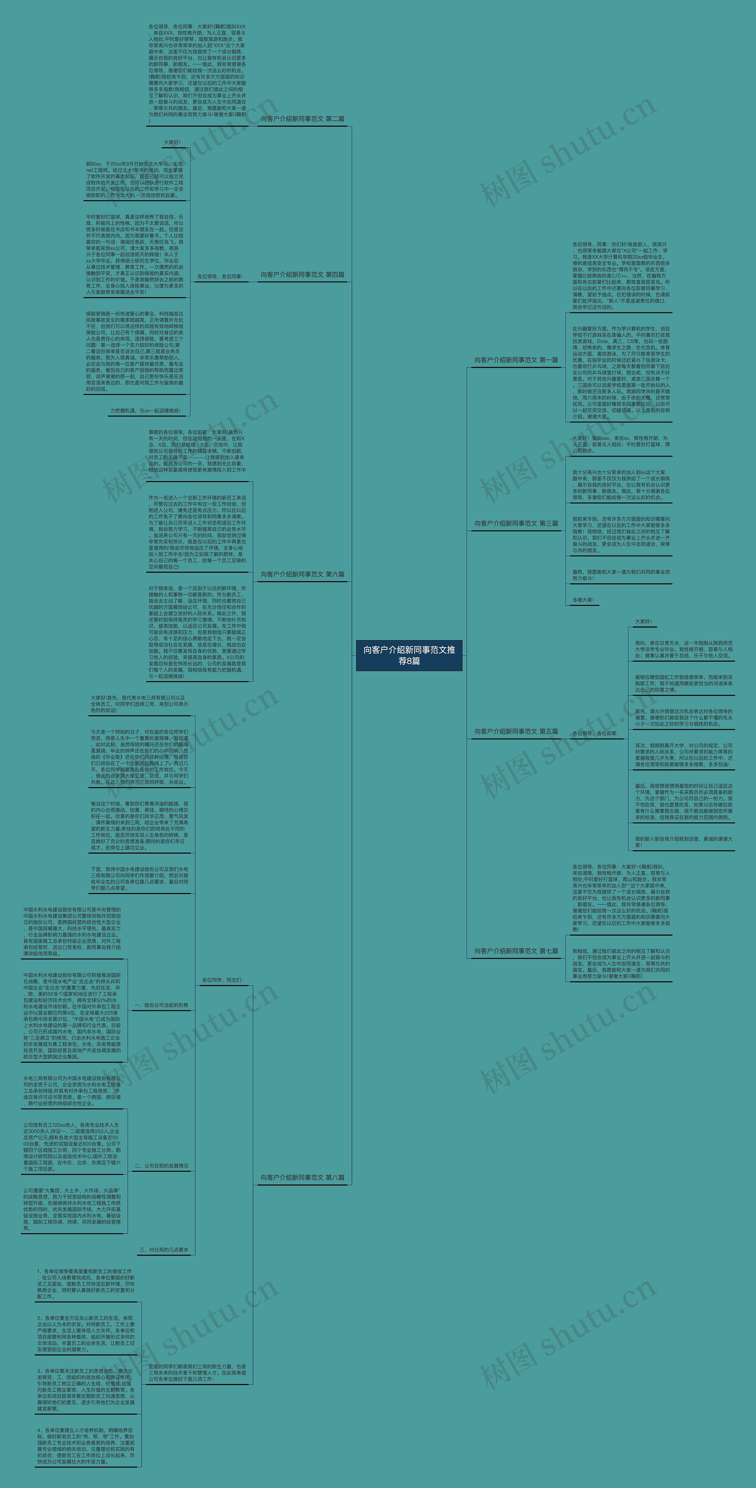 向客户介绍新同事范文推荐8篇思维导图