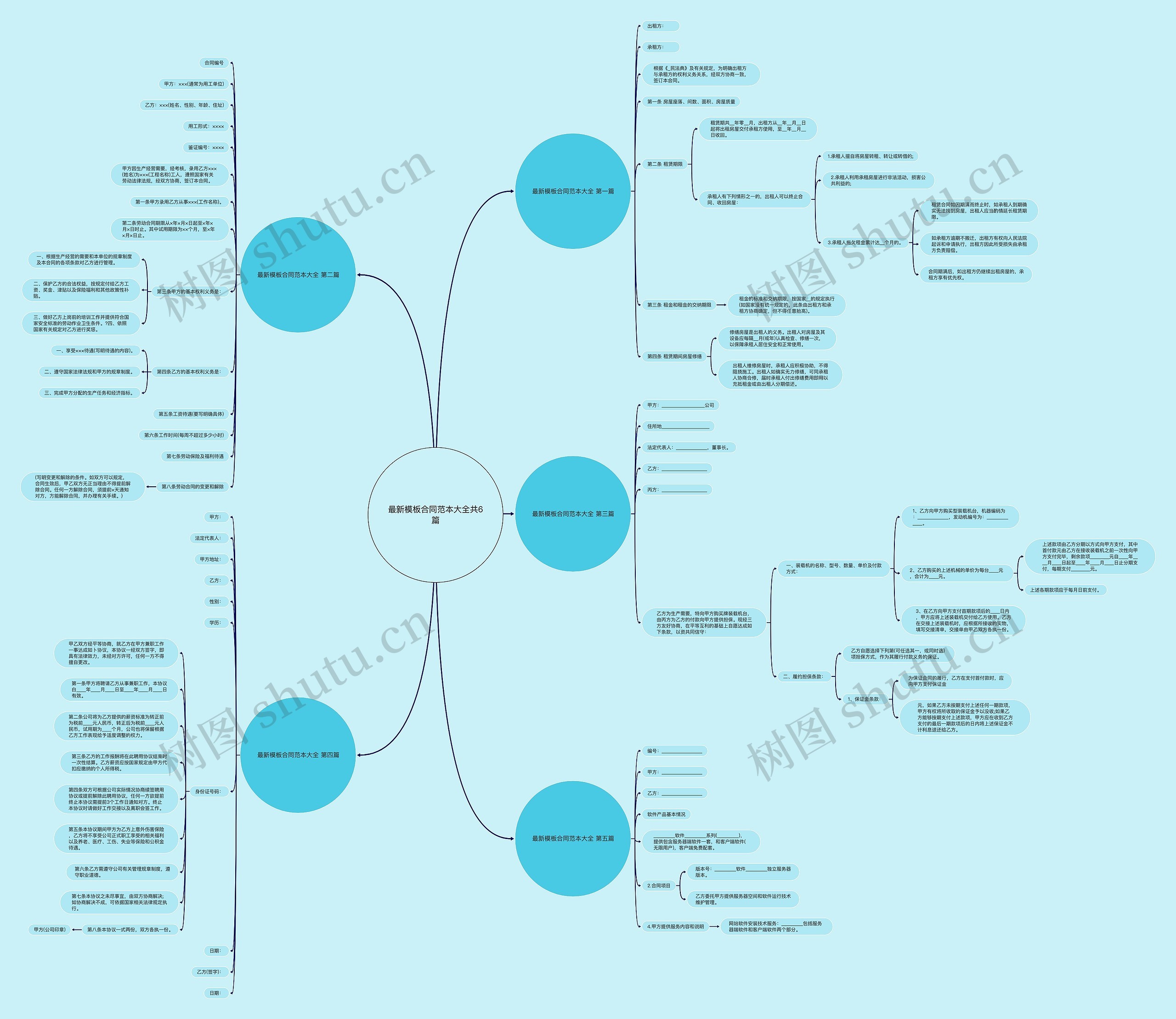 最新模板合同范本大全共6篇