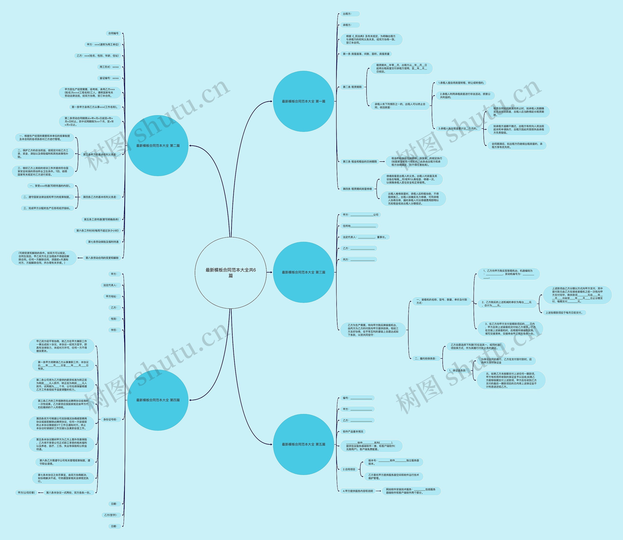 最新模板合同范本大全共6篇 最新模板合同范本大全共6篇