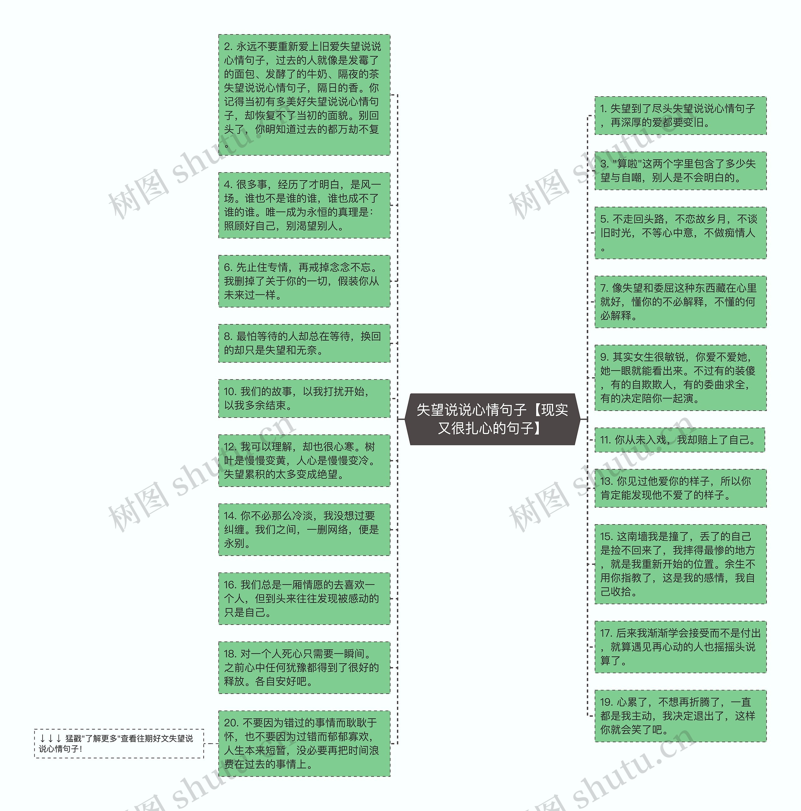 失望说说心情句子【现实又很扎心的句子】思维导图