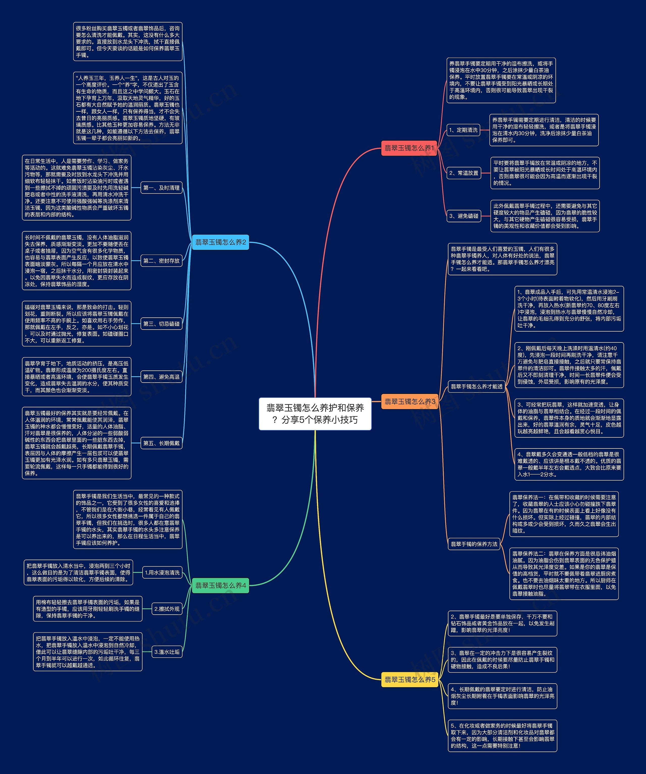翡翠玉镯怎么养护和保养？分享5个保养小技巧思维导图