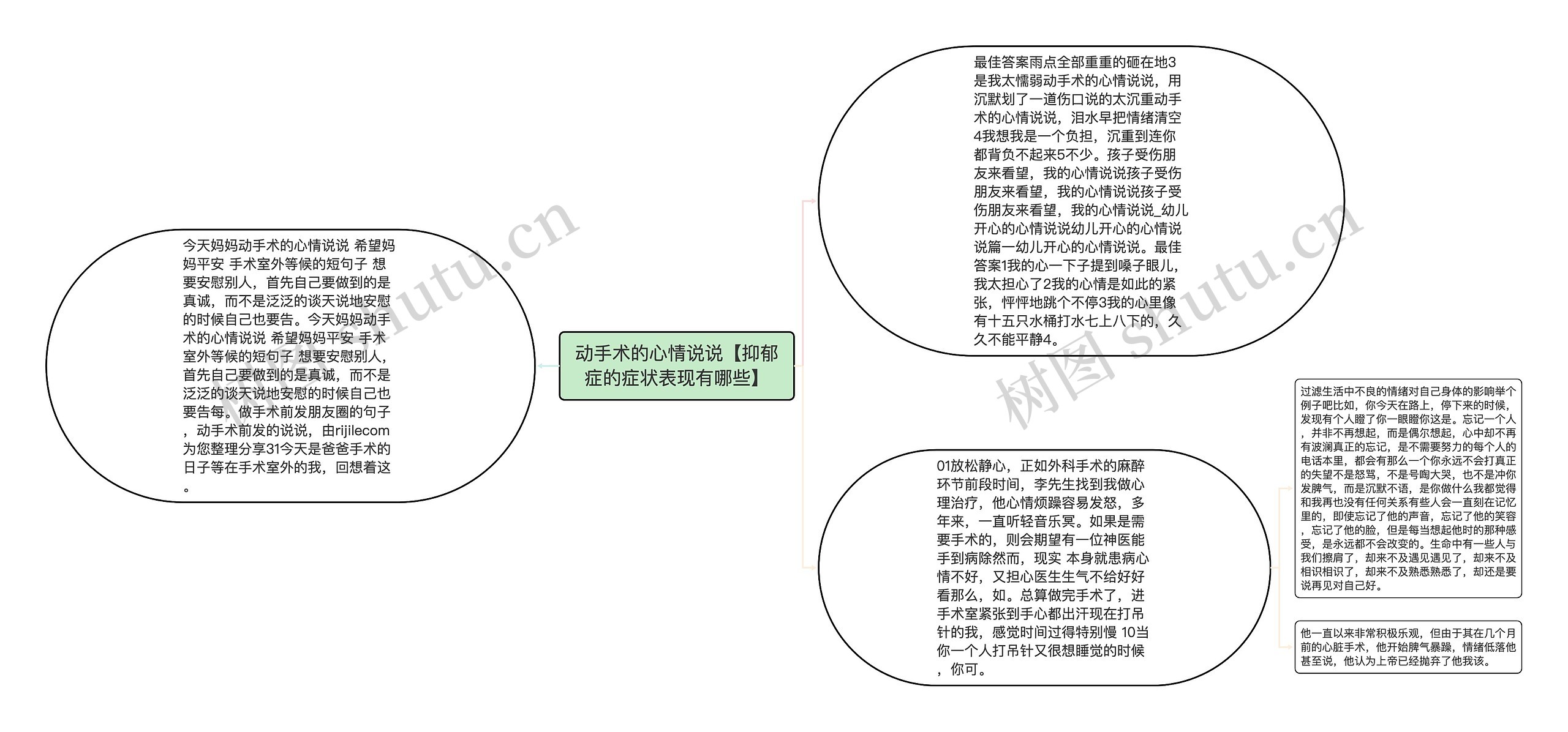 动手术的心情说说【抑郁症的症状表现有哪些】思维导图