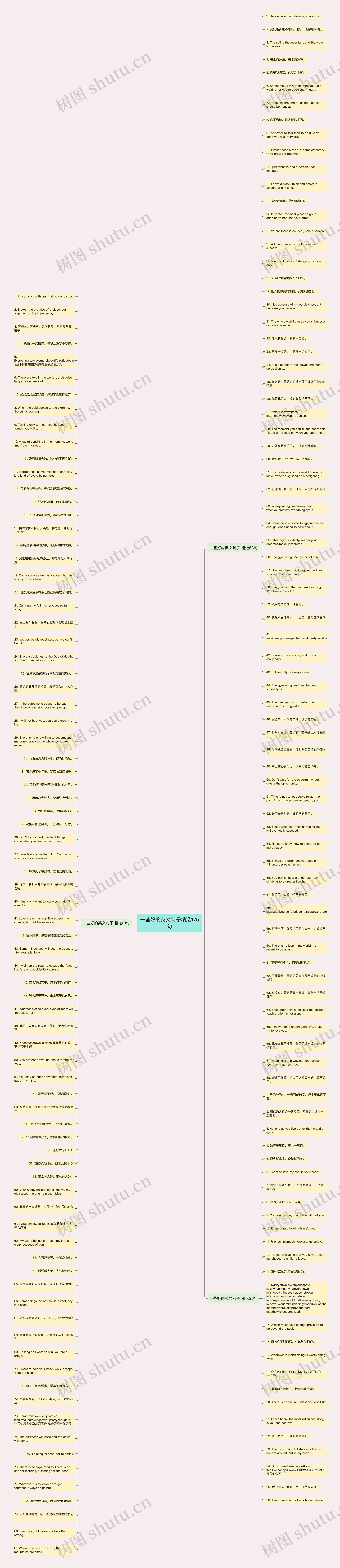 一些好的英文句子精选175句