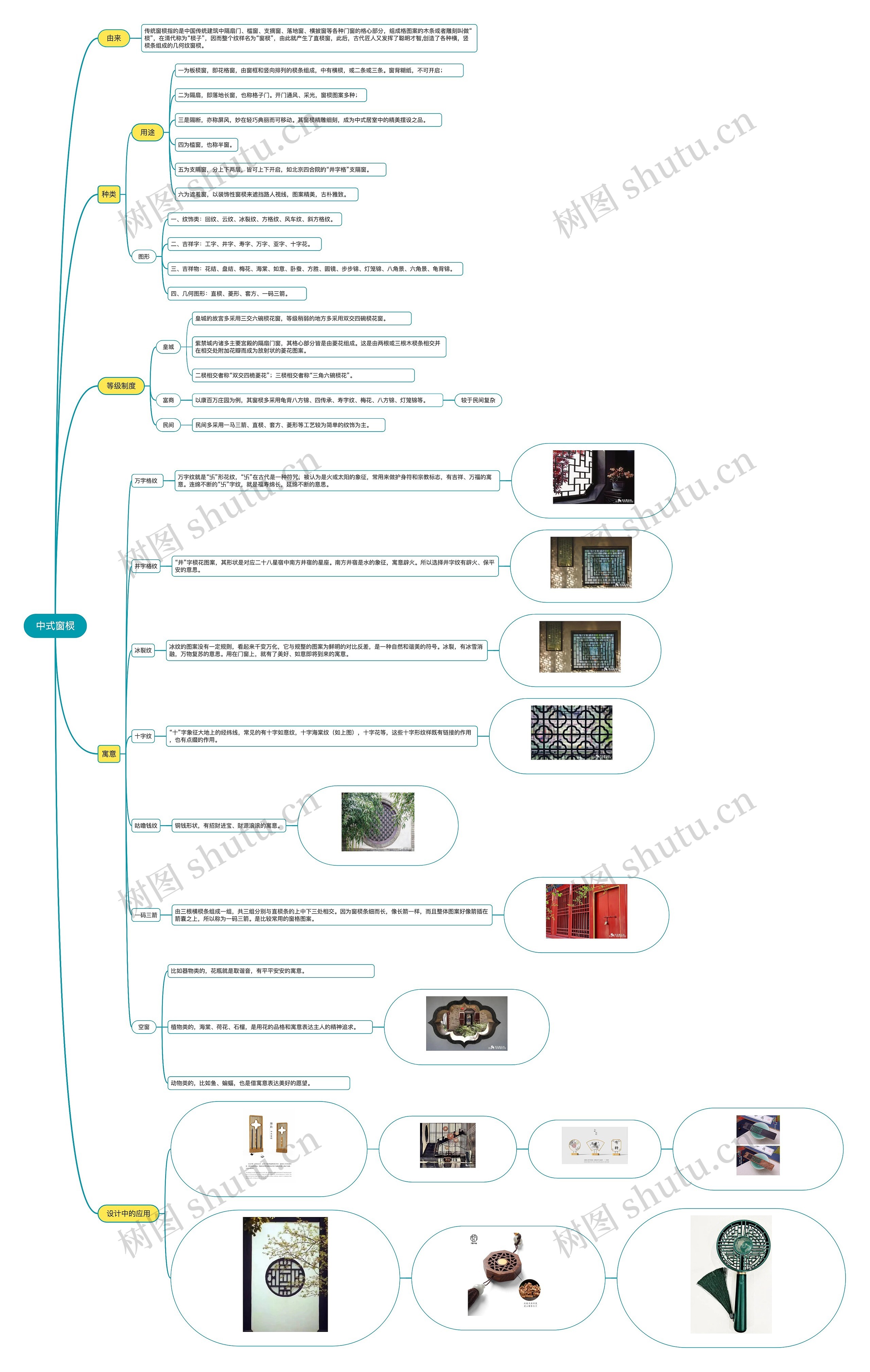 中式窗棂思维导图