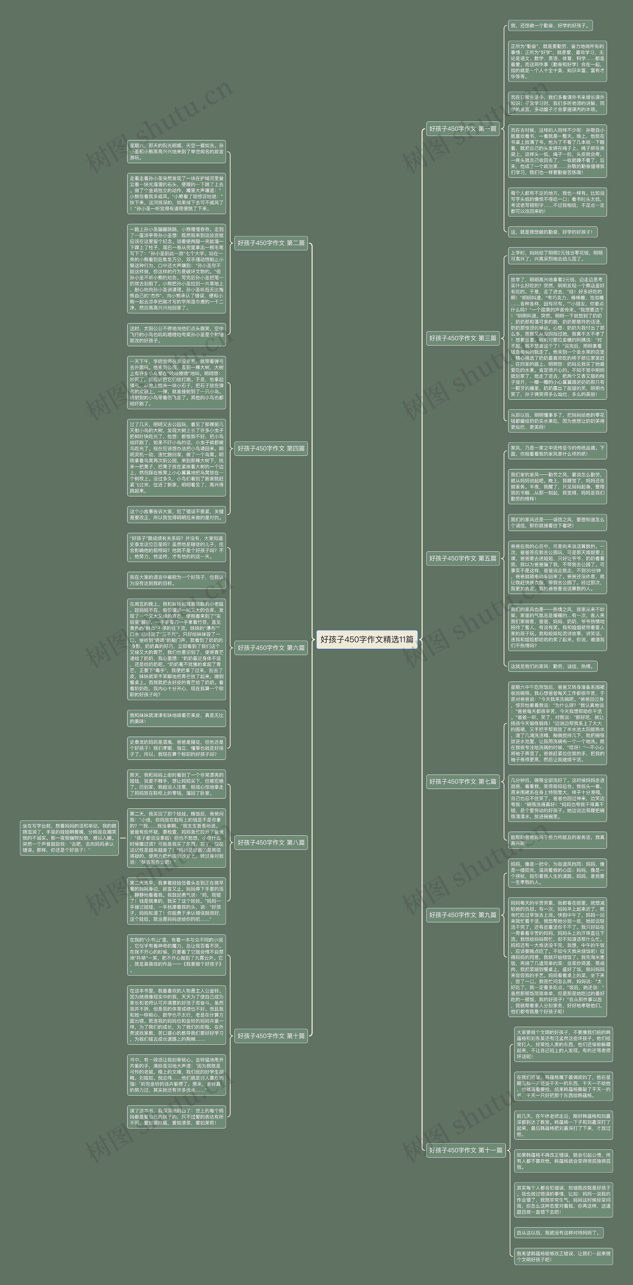 好孩子450字作文精选11篇