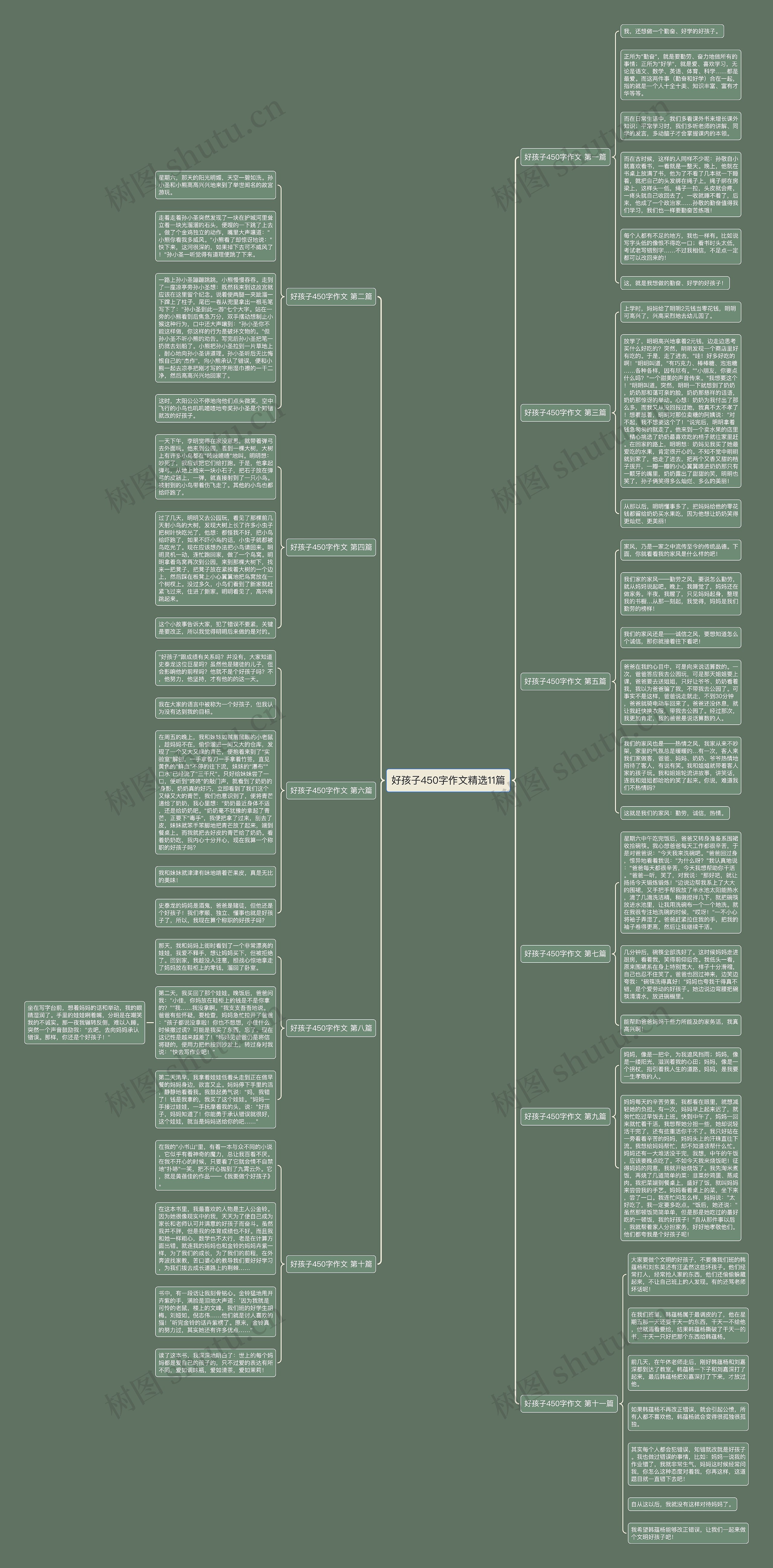 好孩子450字作文精选11篇 好孩子450字作文精选11篇