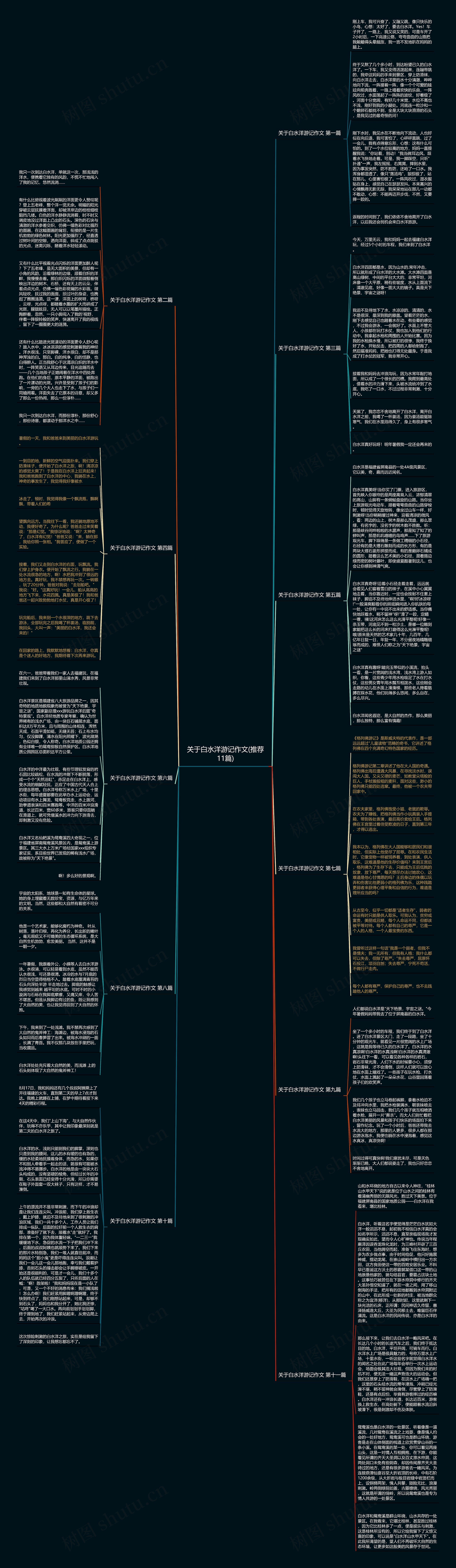 关于白水洋游记作文(推荐11篇)思维导图