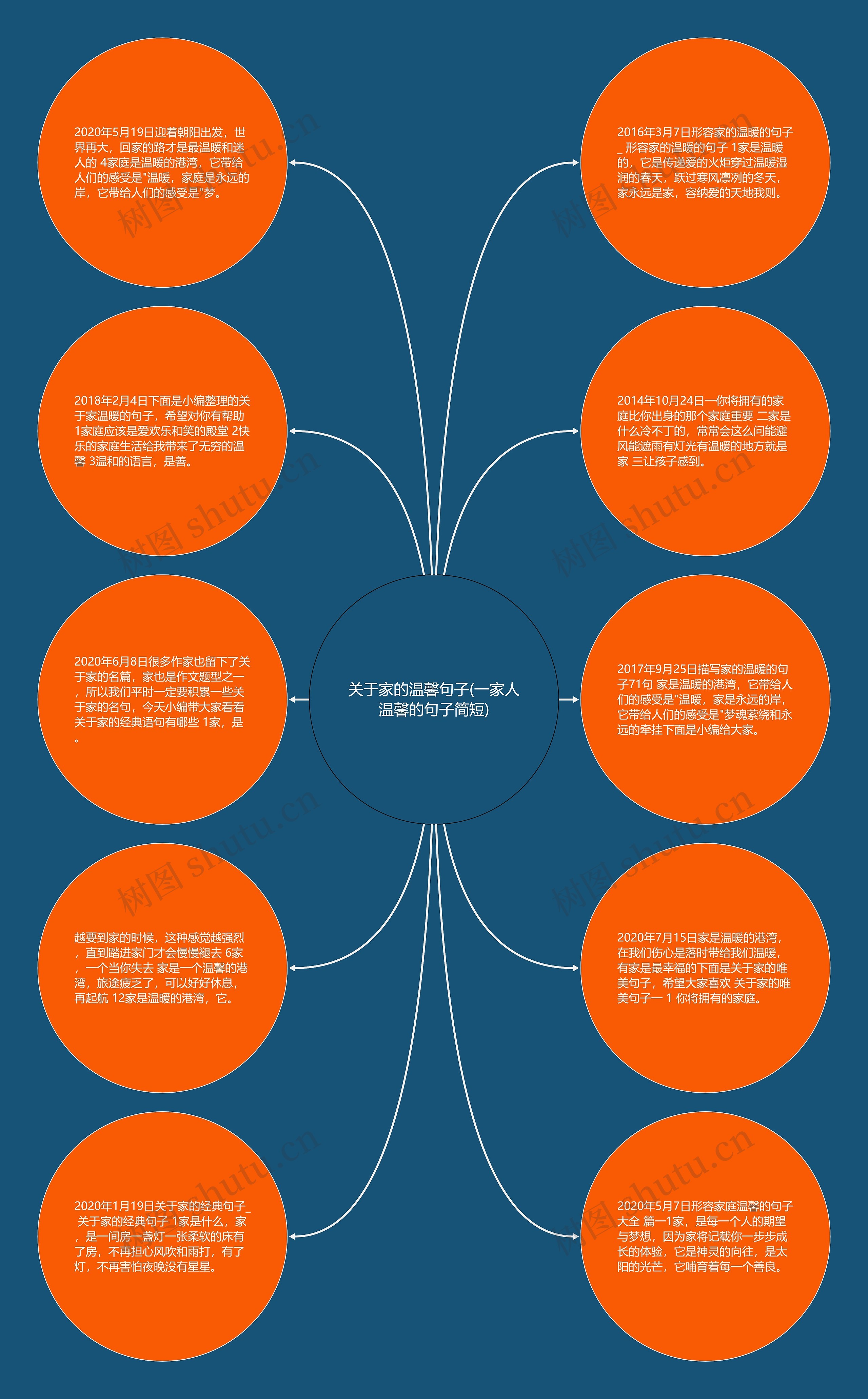 关于家的温馨句子(一家人温馨的句子简短)思维导图