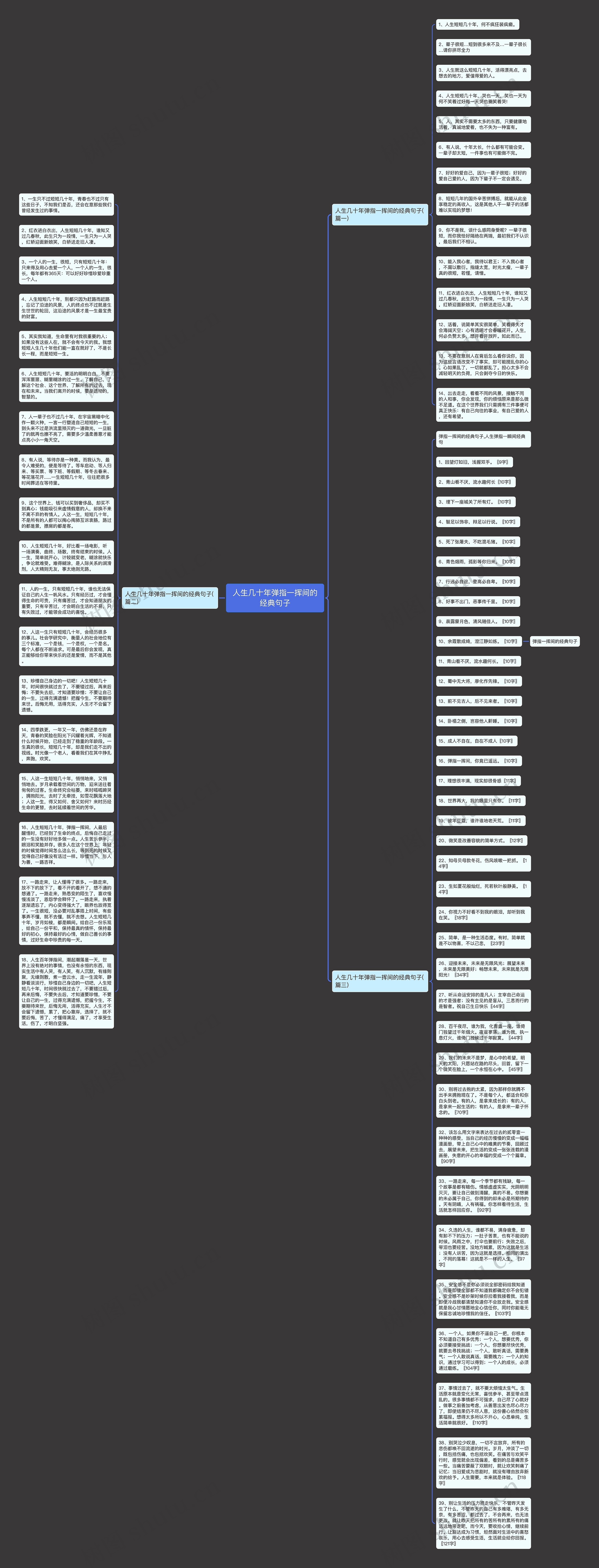 人生几十年弹指一挥间的经典句子思维导图