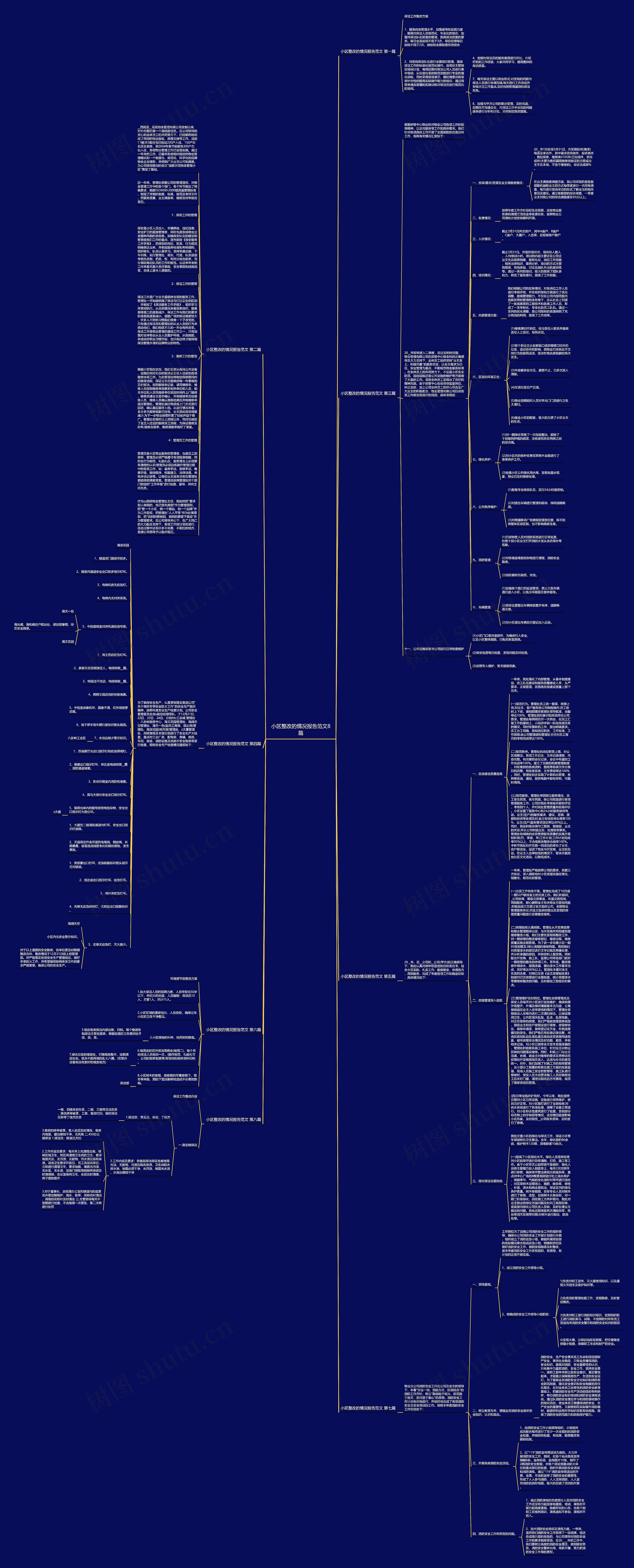 小区整改的情况报告范文8篇思维导图